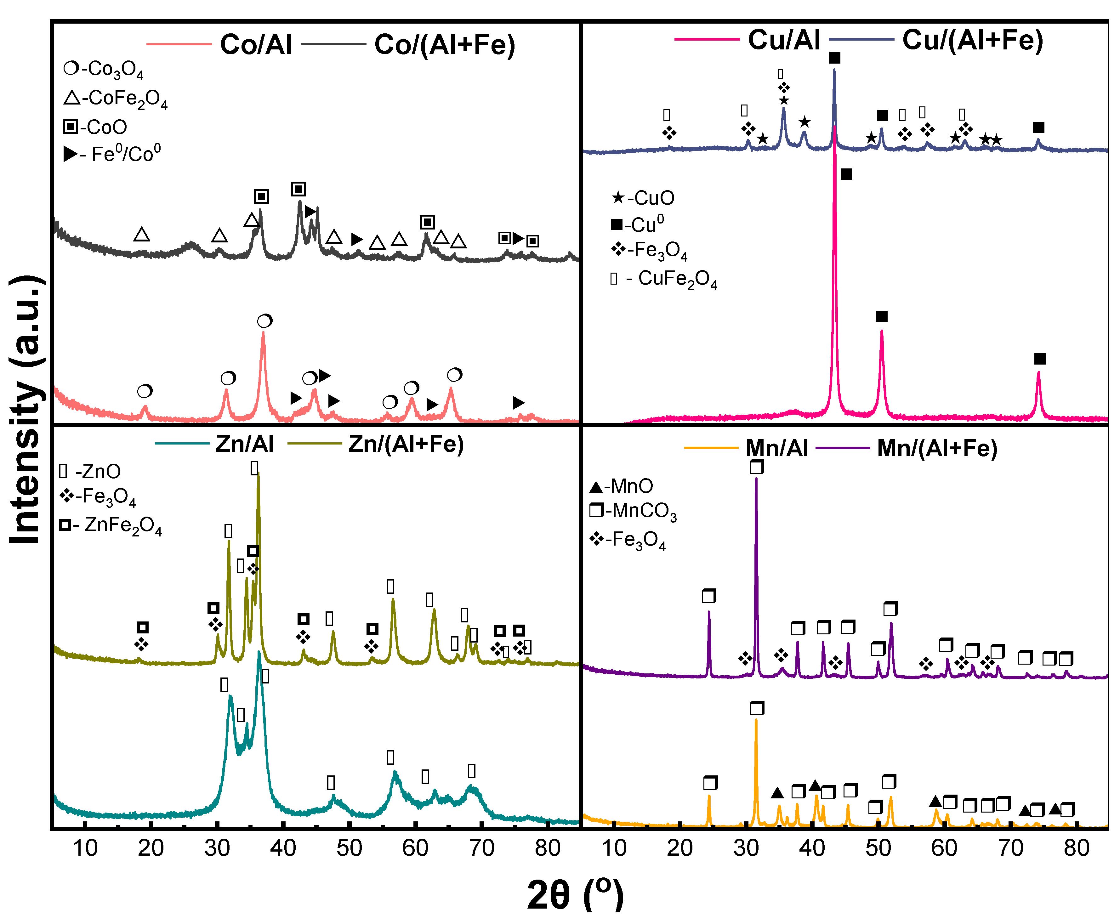 Catalysts 15 00323 g009