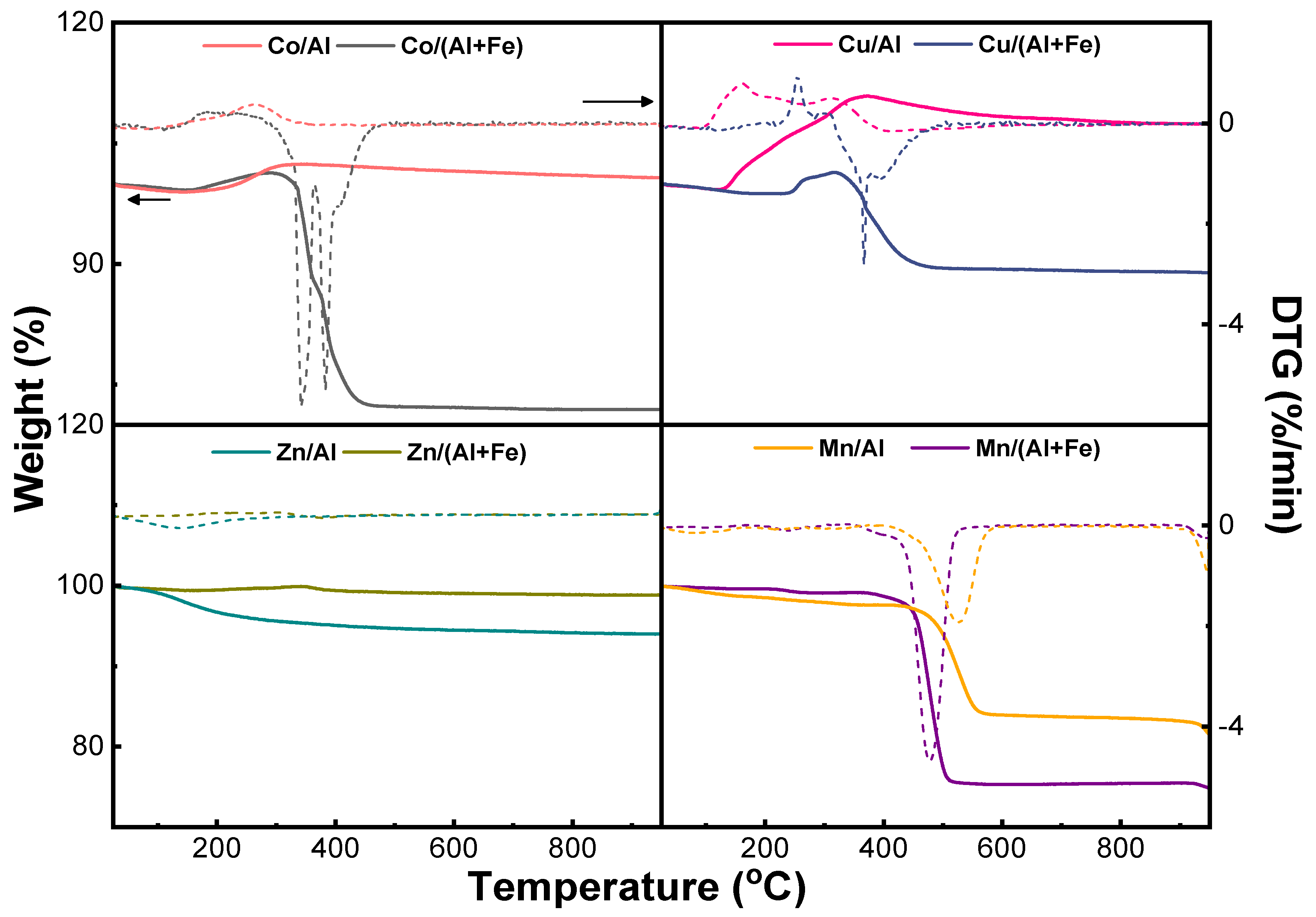 Catalysts 15 00323 g010