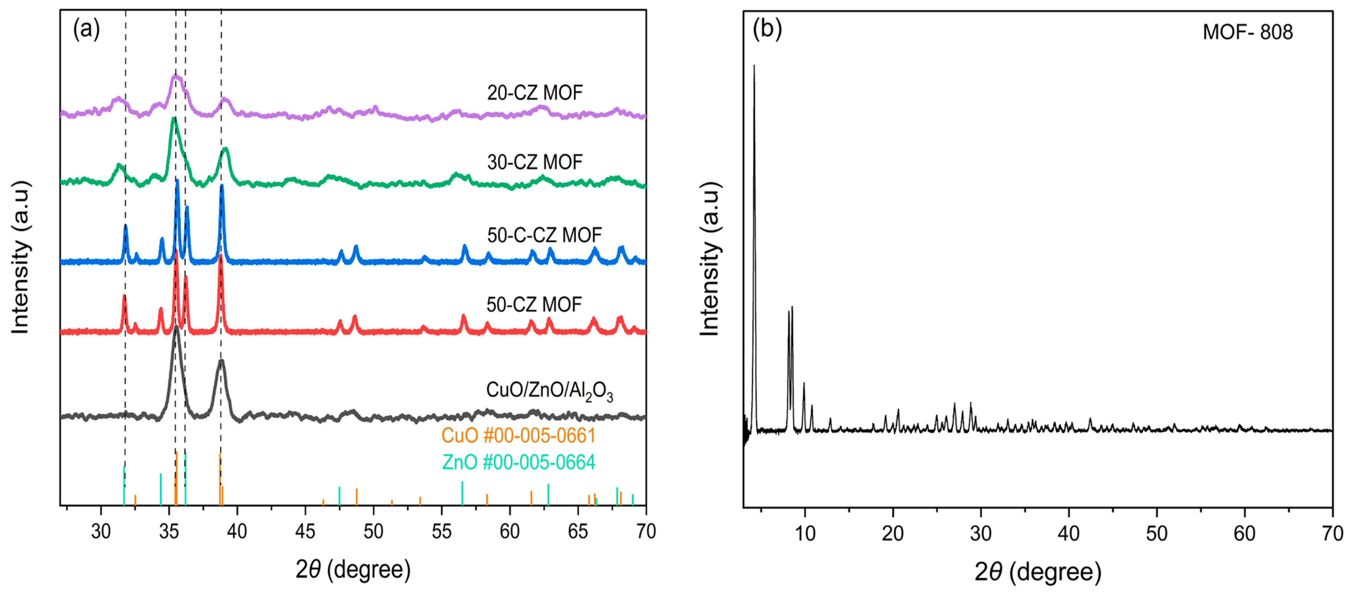 Catalysts 15 00324 g002