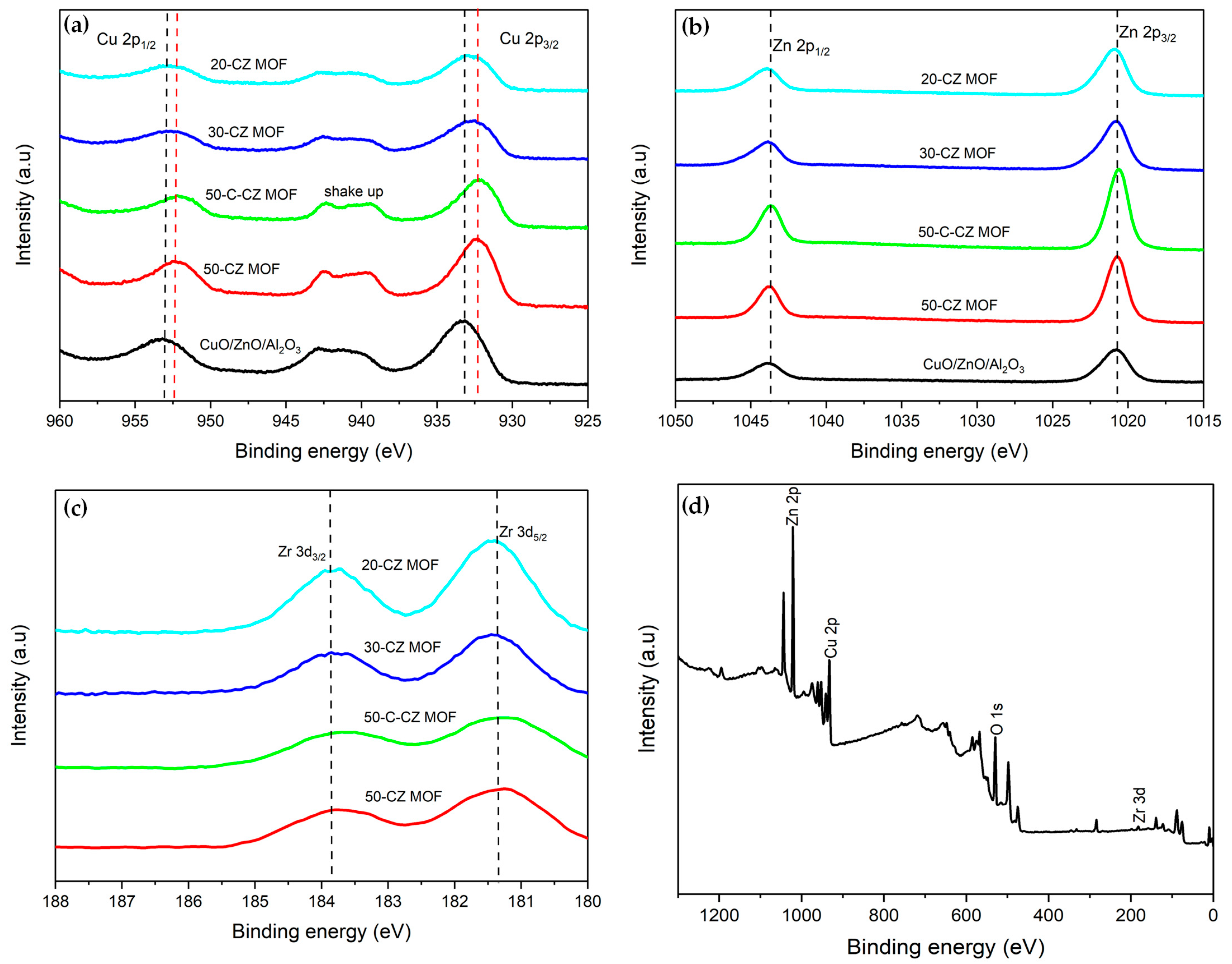 Catalysts 15 00324 g005