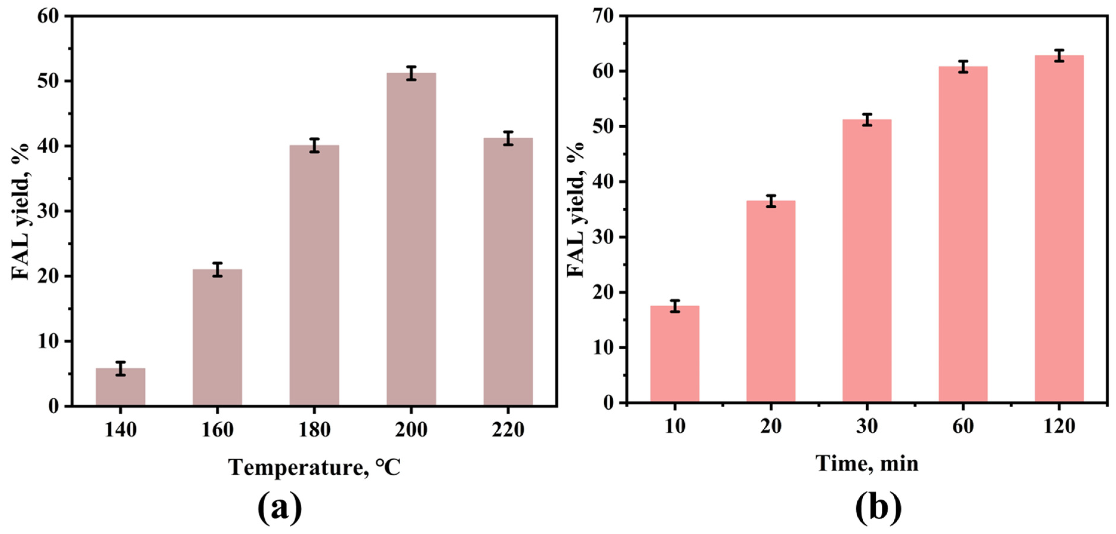 Catalysts 15 00325 g002