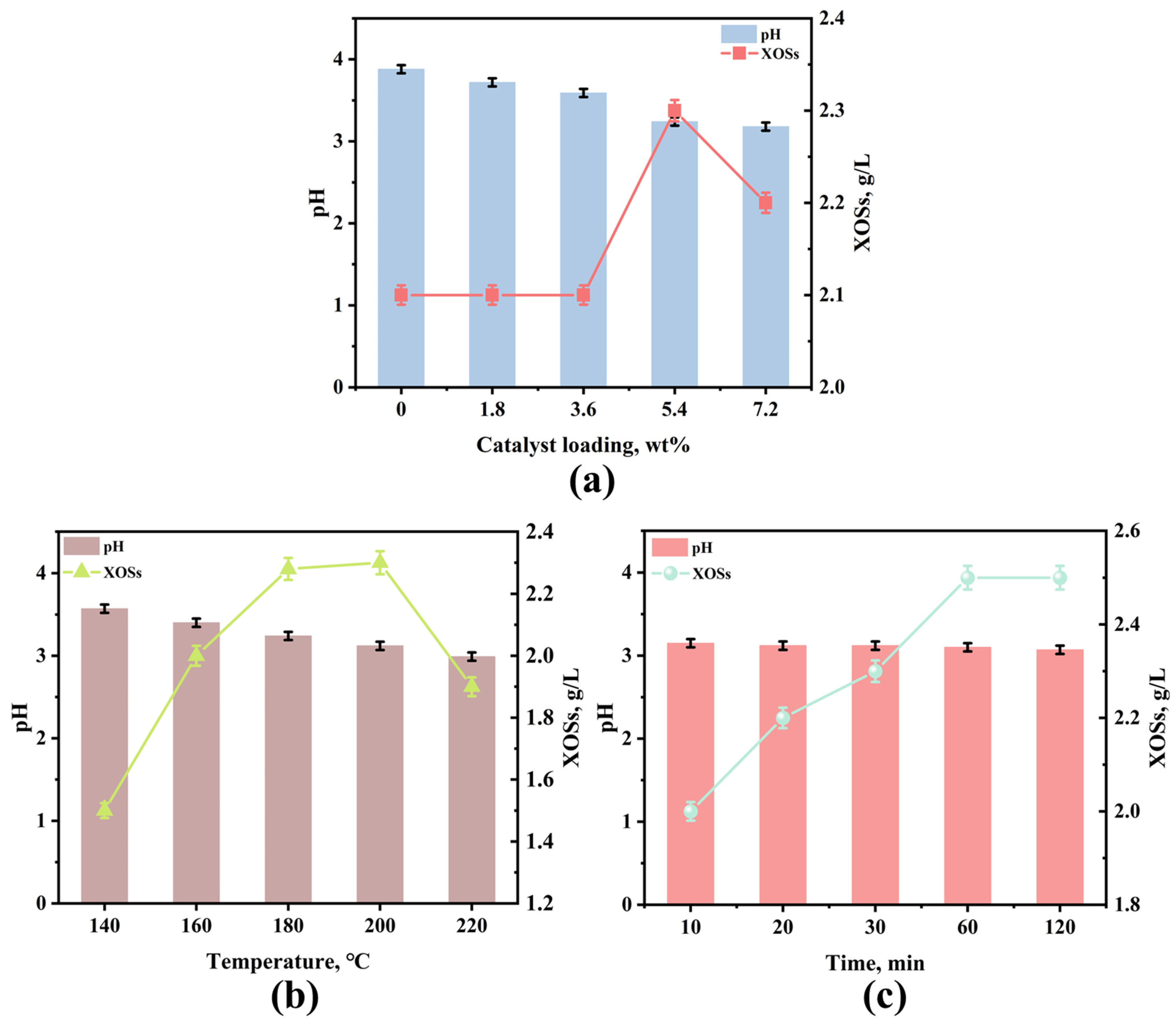 Catalysts 15 00325 g003
