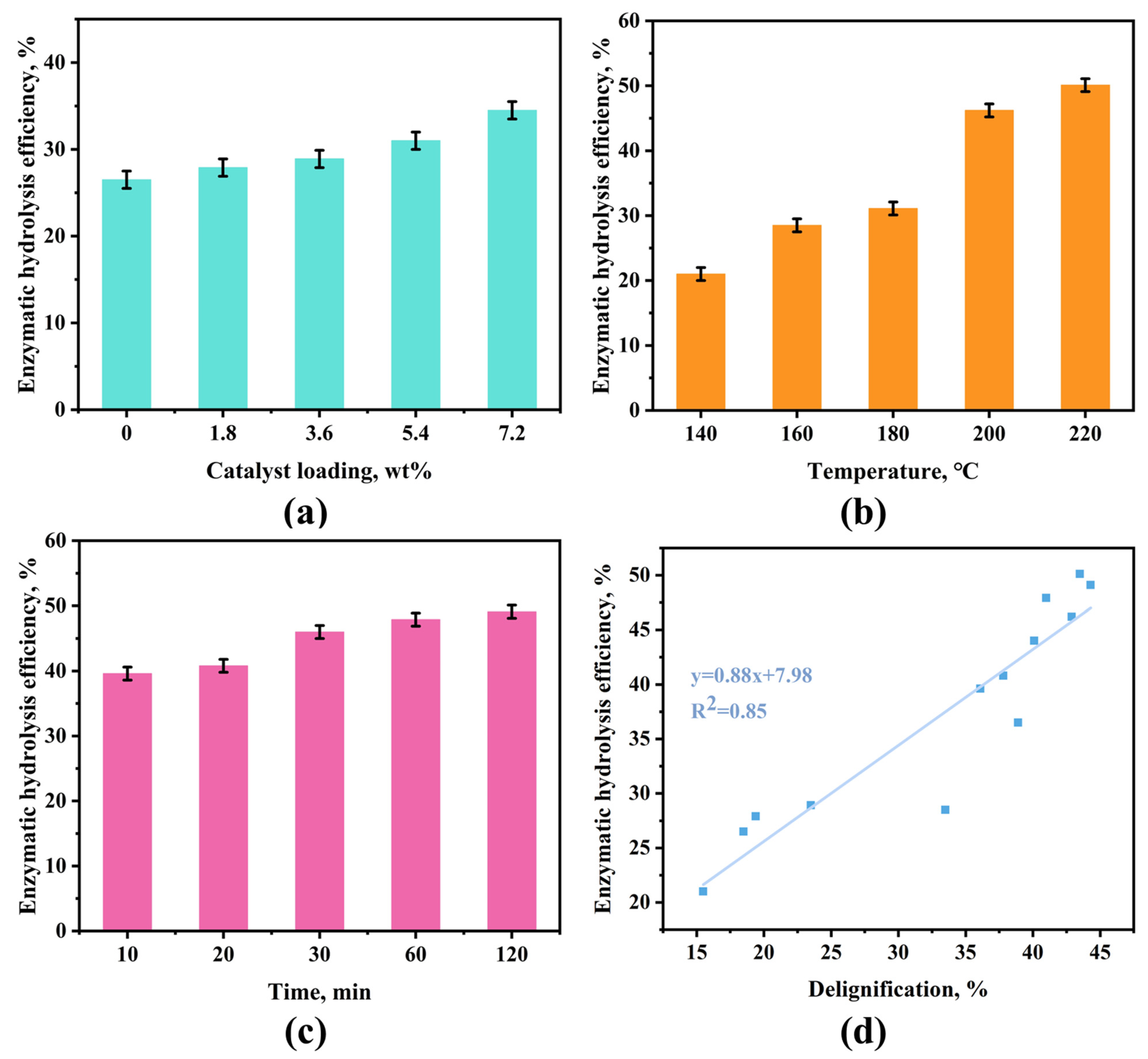 Catalysts 15 00325 g005