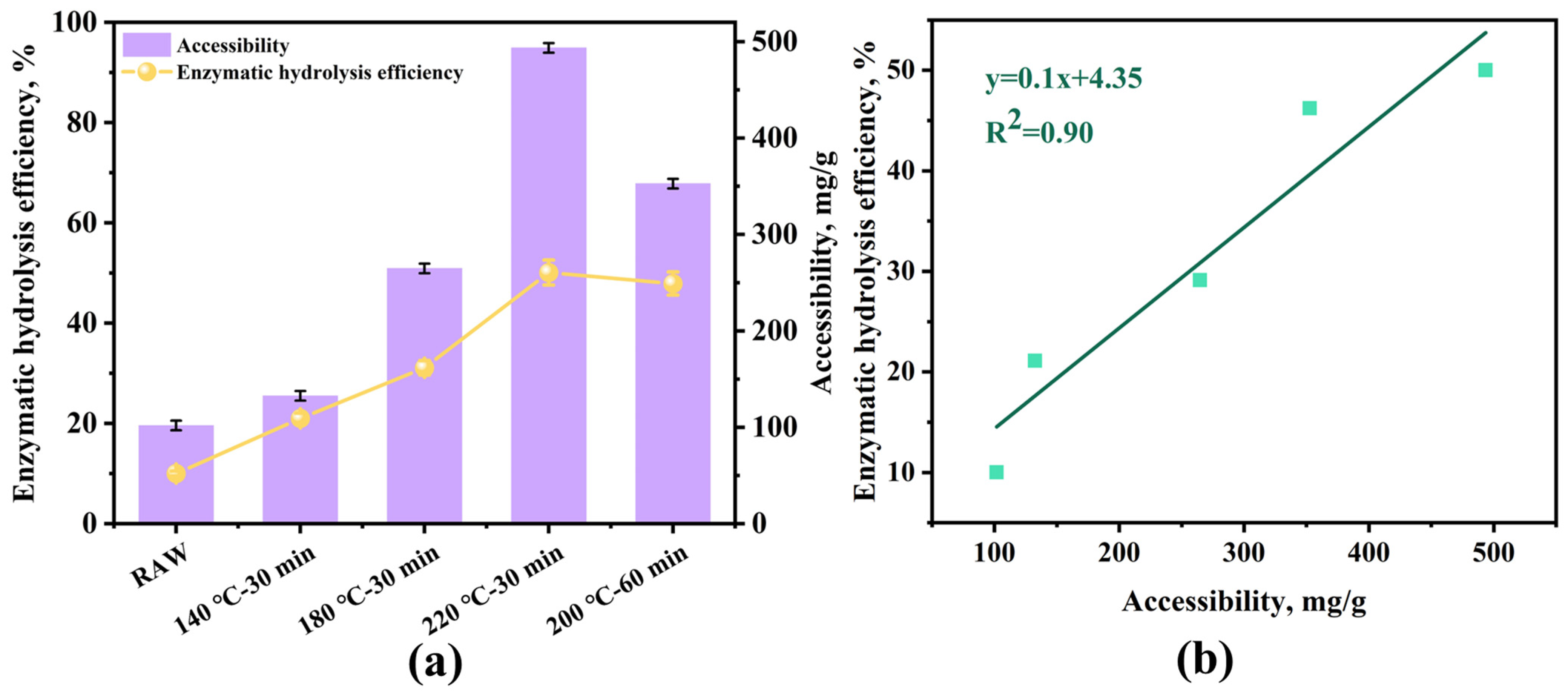 Catalysts 15 00325 g006