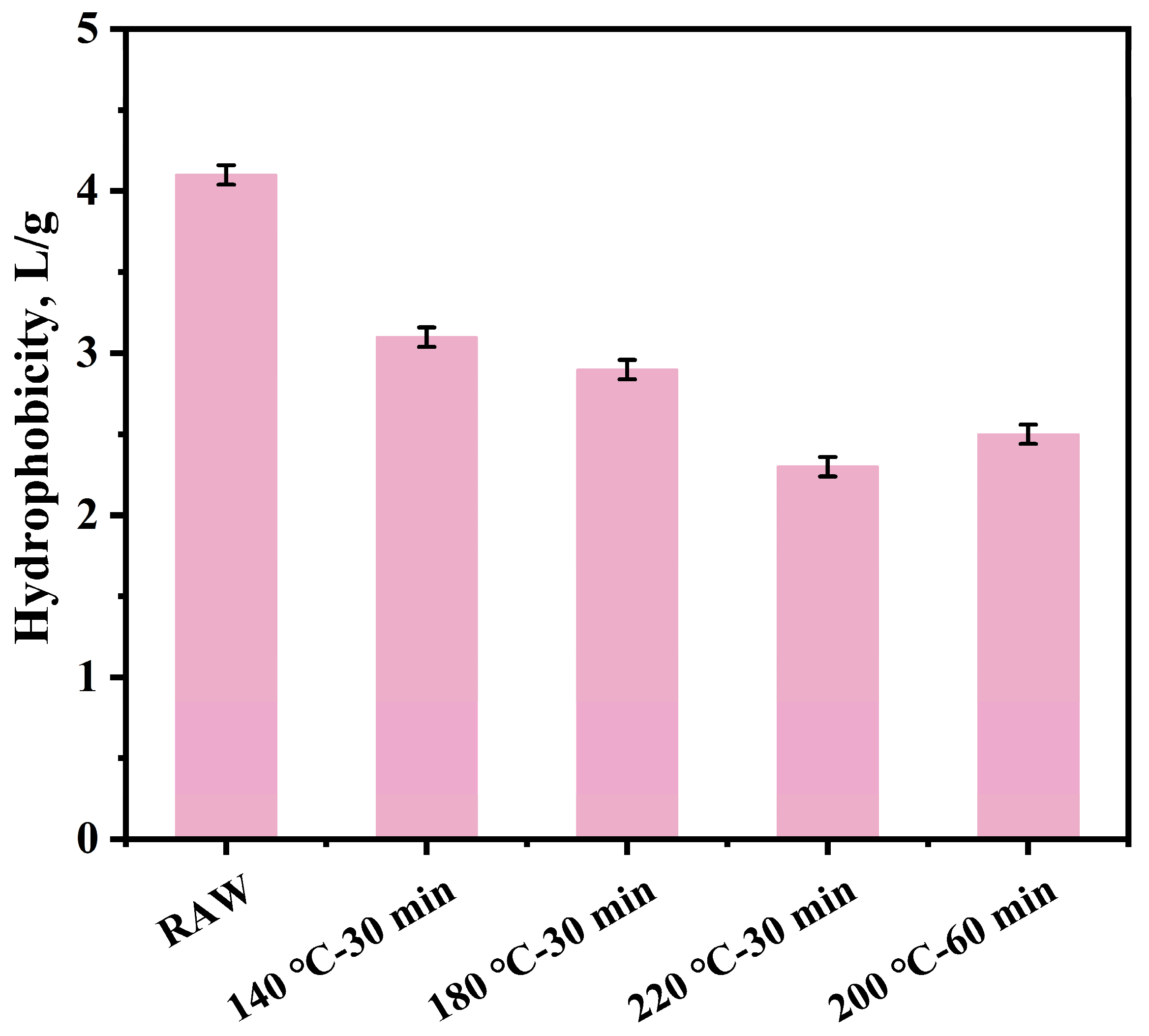 Catalysts 15 00325 g008