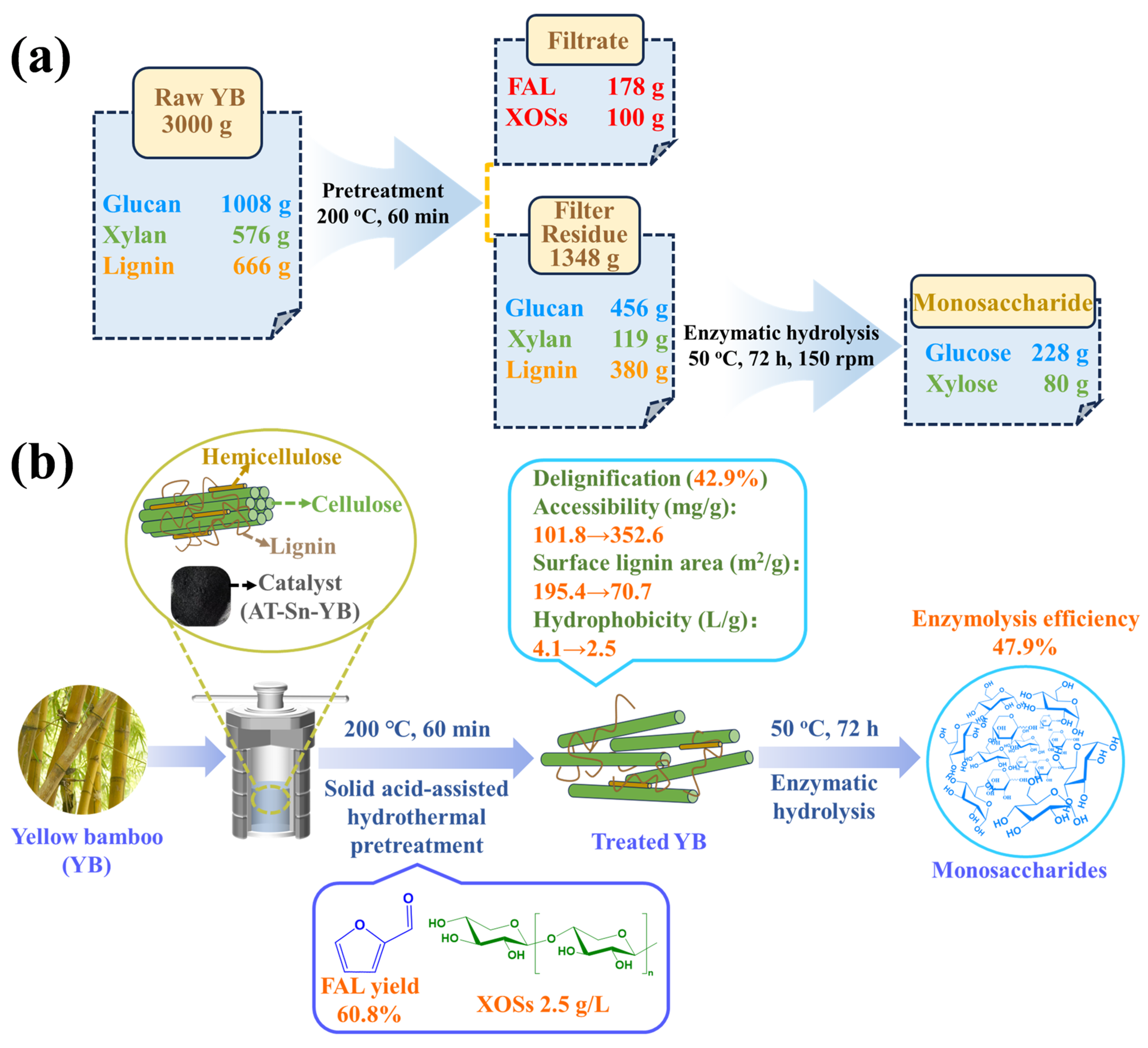 Catalysts 15 00325 g010