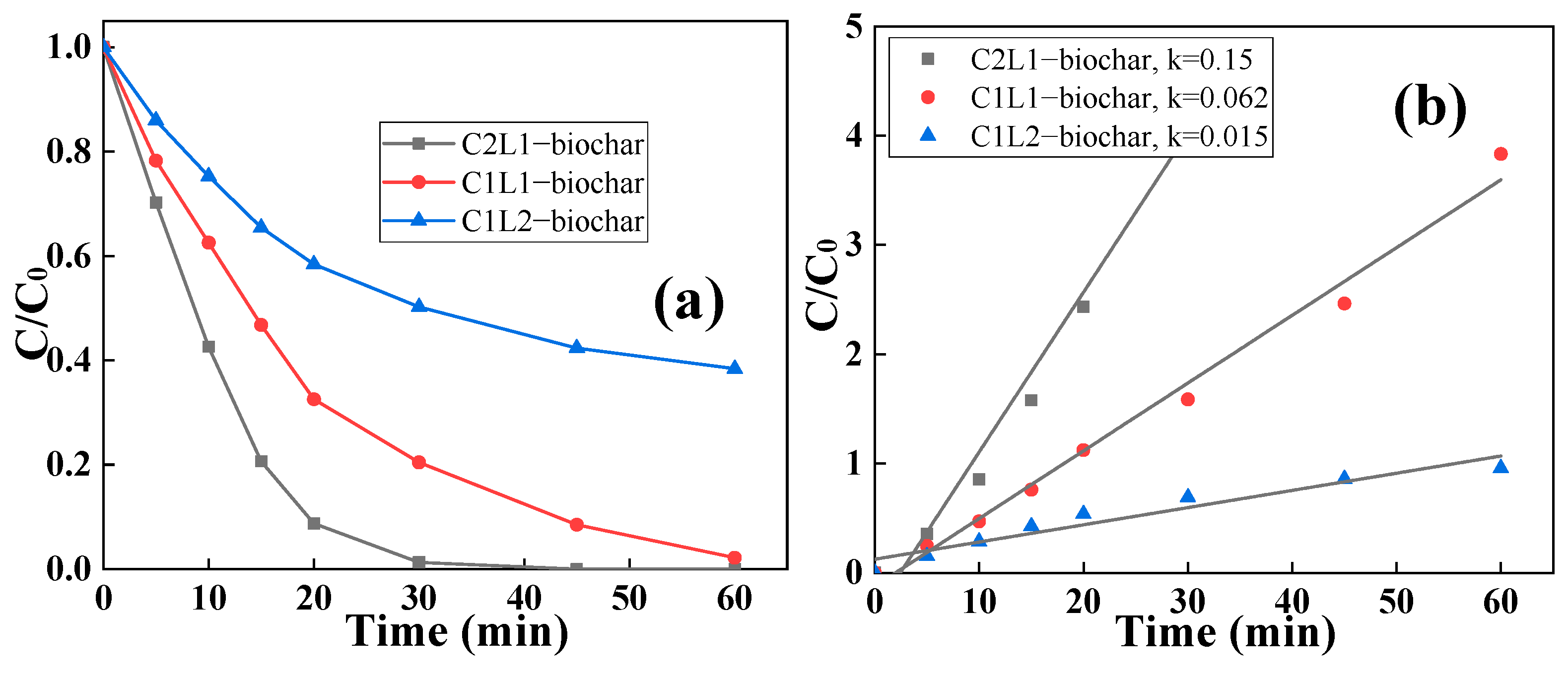 Catalysts 15 00327 g005