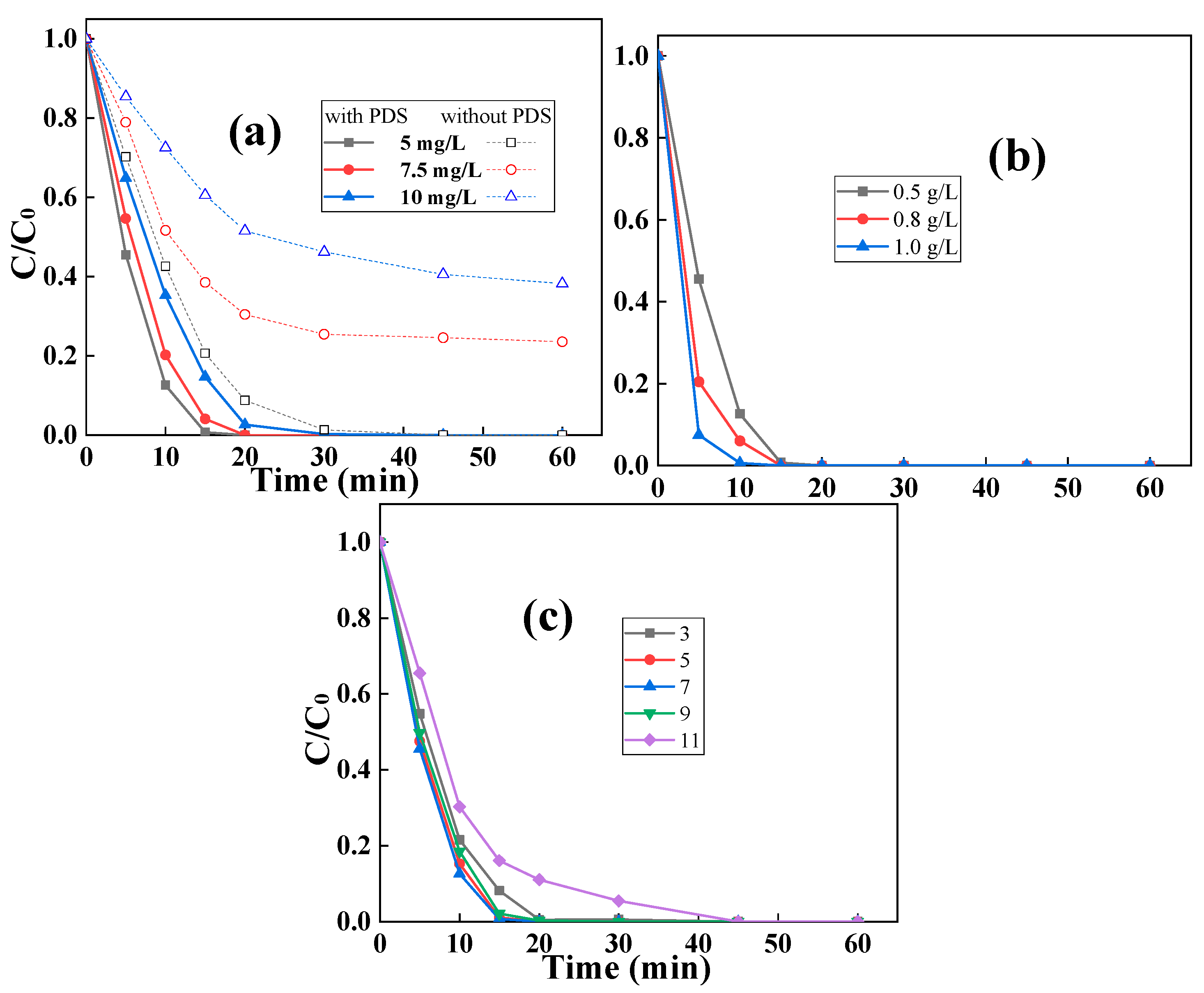 Catalysts 15 00327 g009