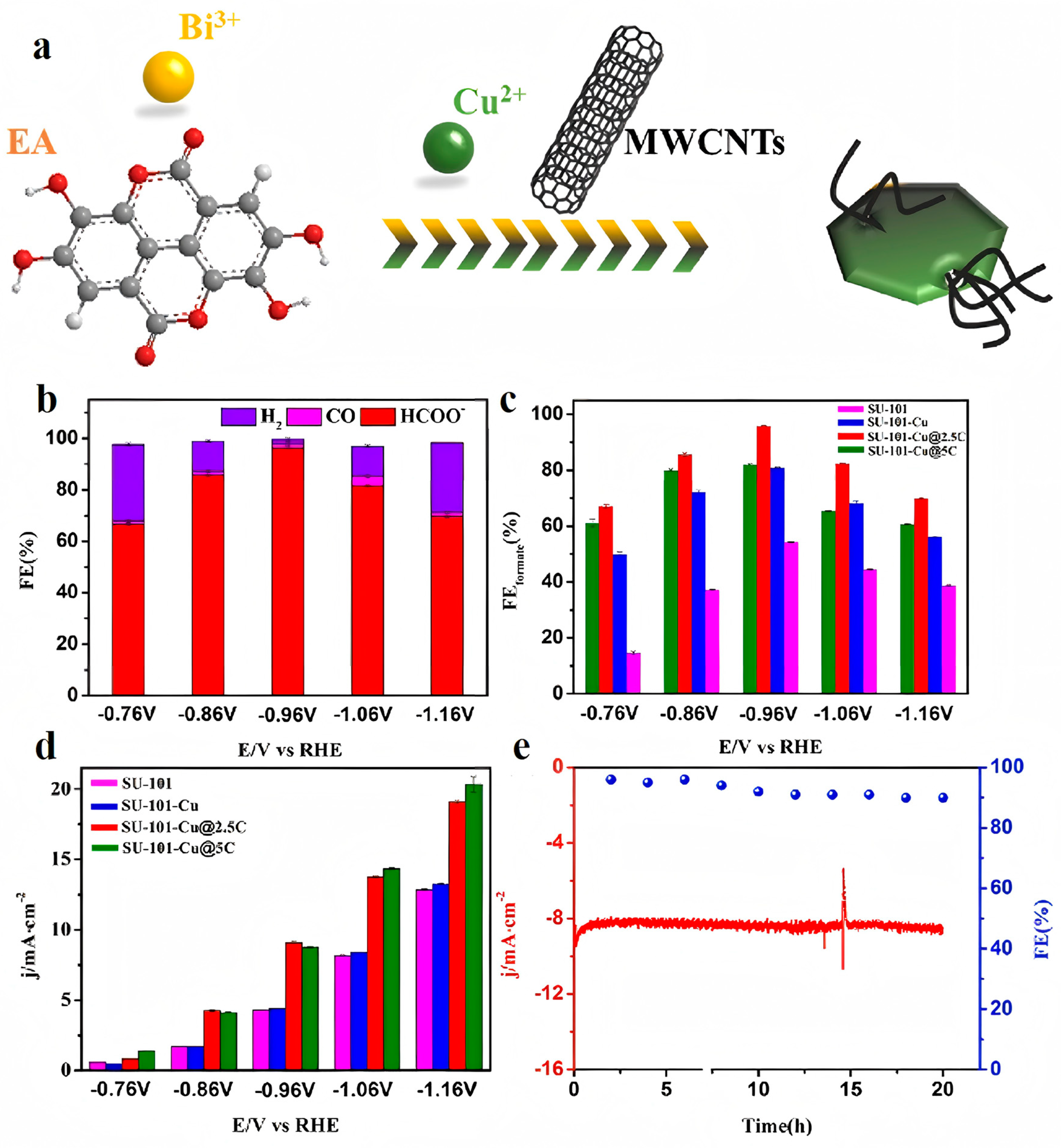 Catalysts 15 00328 g003