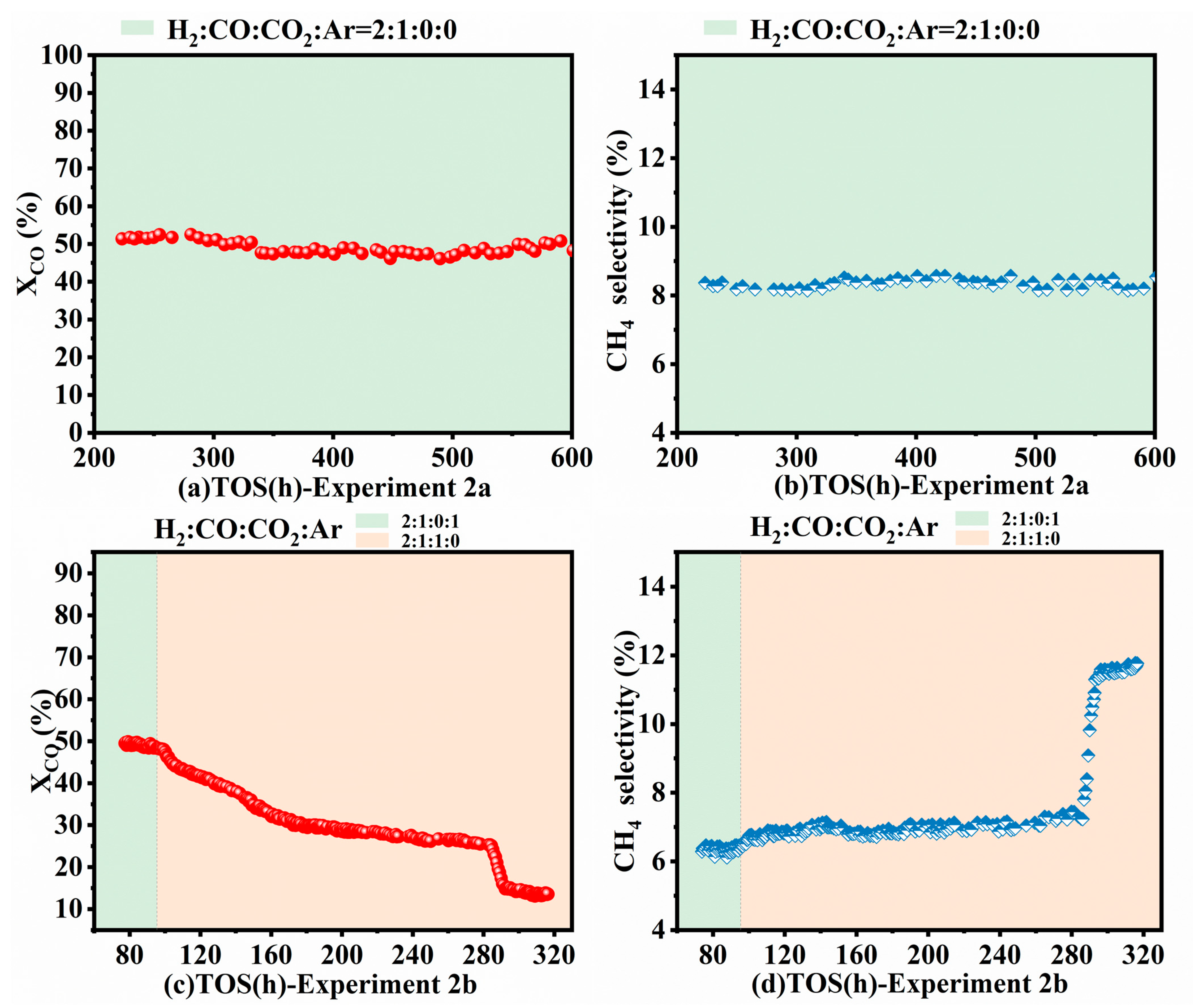 Catalysts 15 00329 g002 Catalysts 15 00329 g002