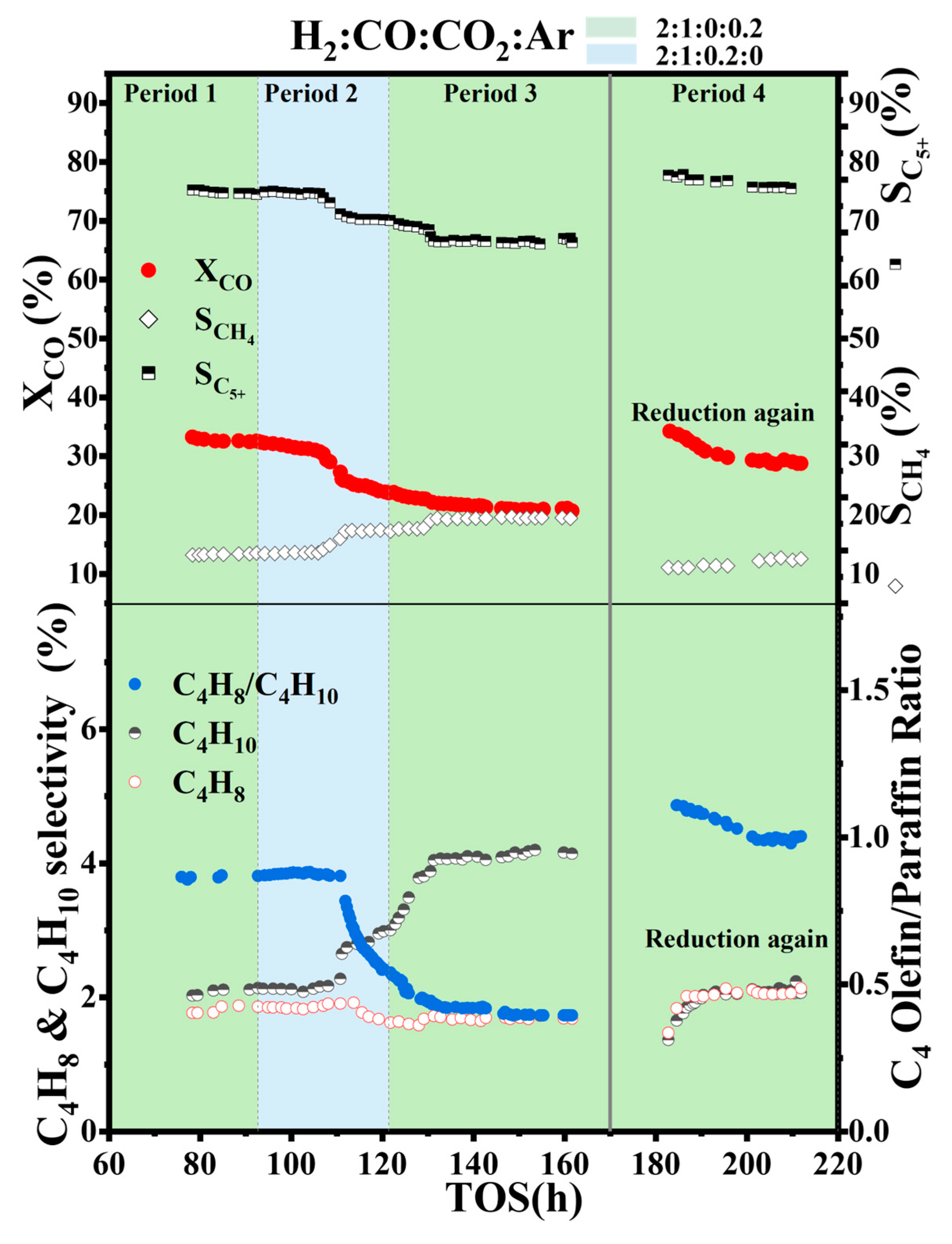 Catalysts 15 00329 g003 Catalysts 15 00329 g003