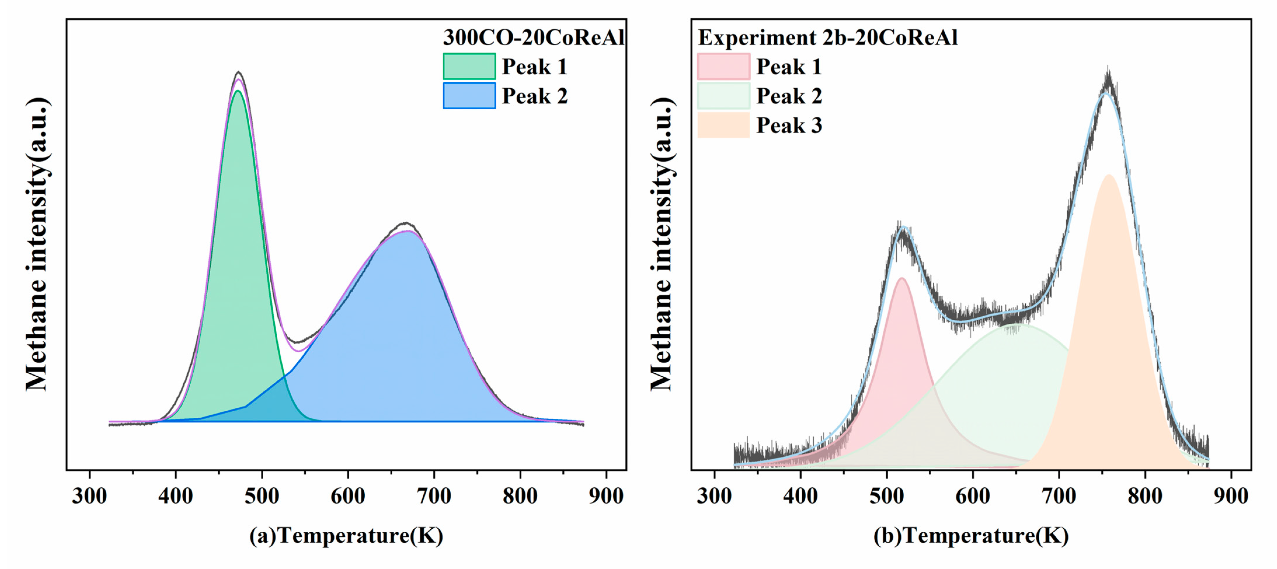 Catalysts 15 00329 g005 Catalysts 15 00329 g005