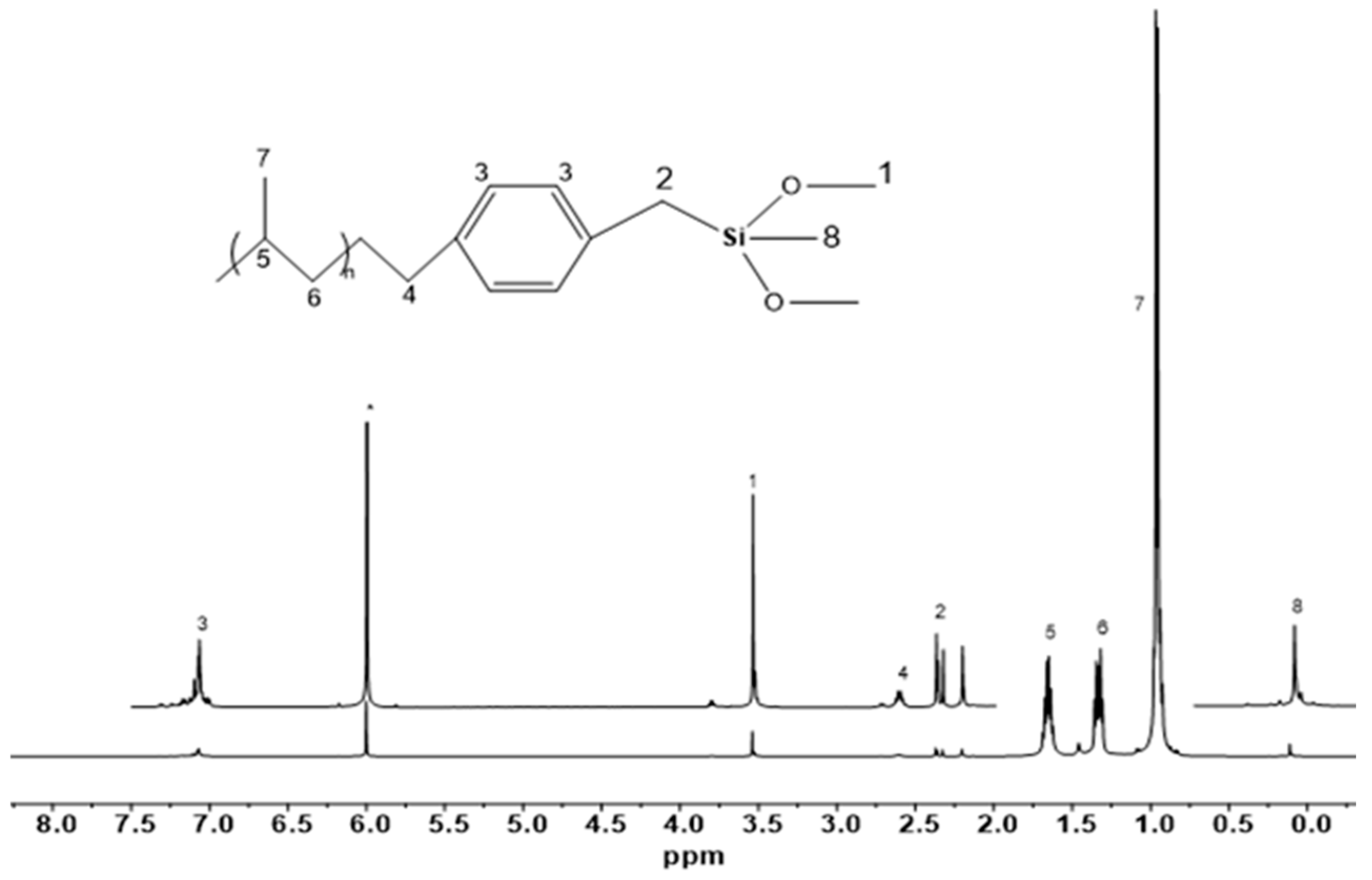 Catalysts 15 00331 g005
