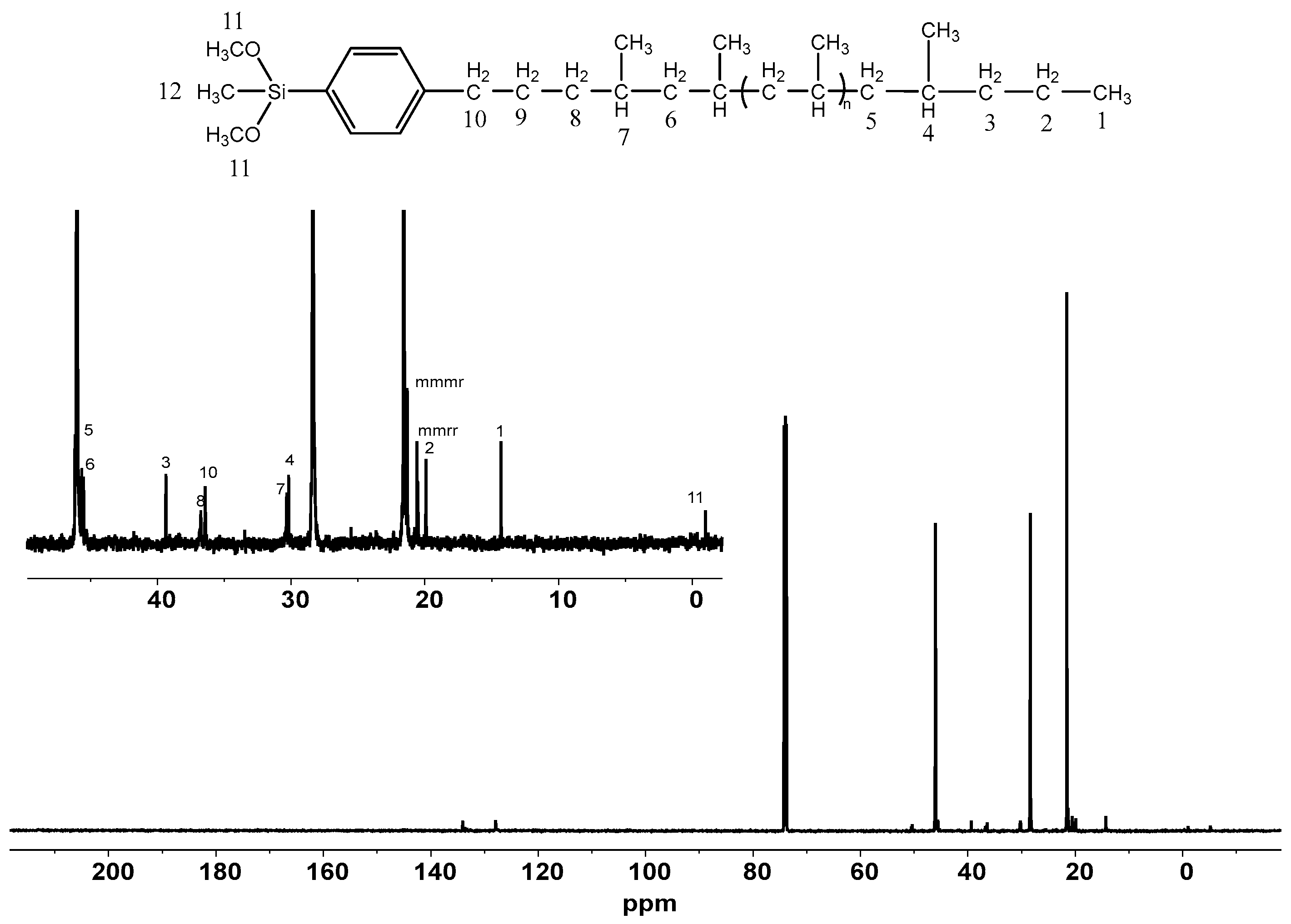 Catalysts 15 00331 g006