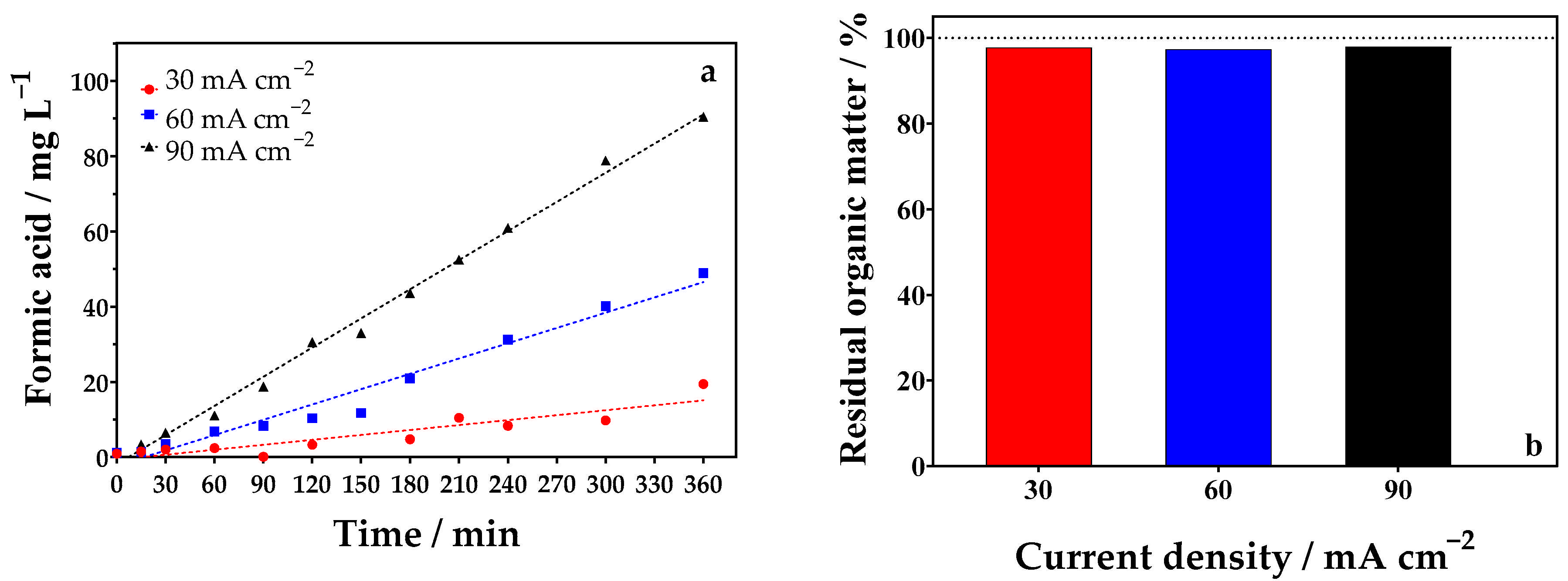 Catalysts 15 00333 g003