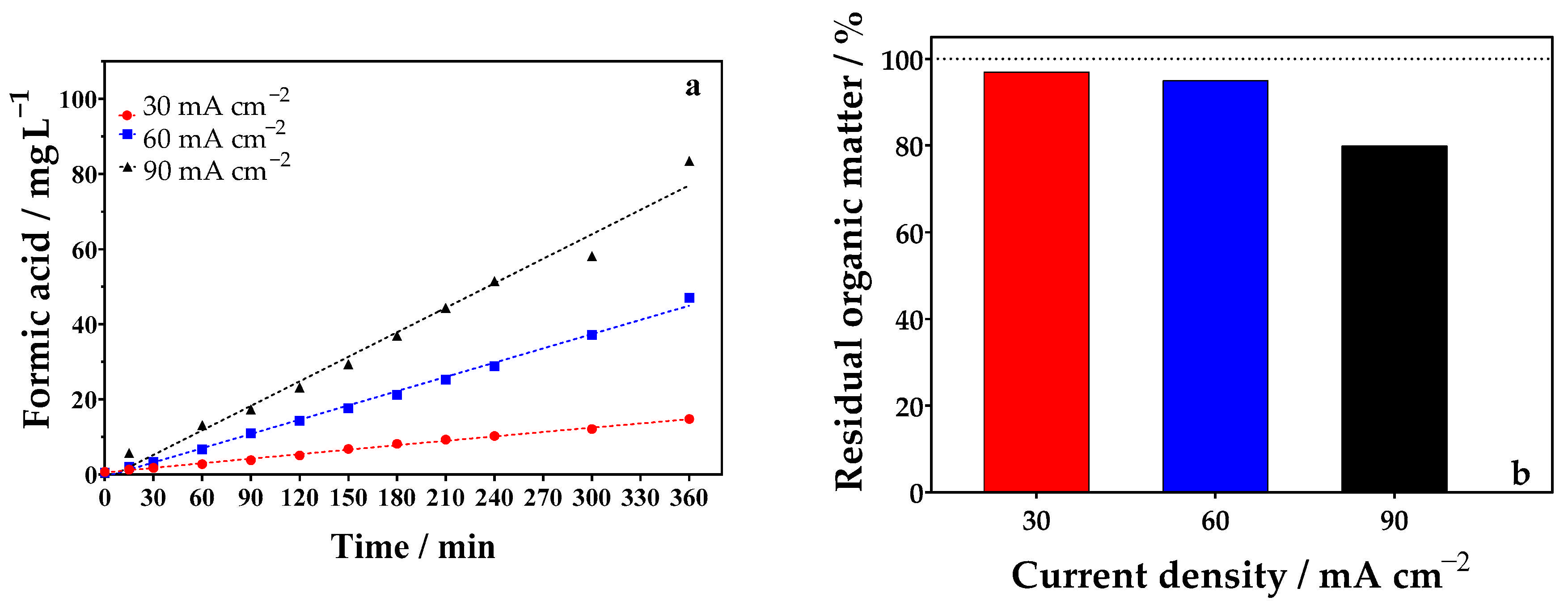 Catalysts 15 00333 g004