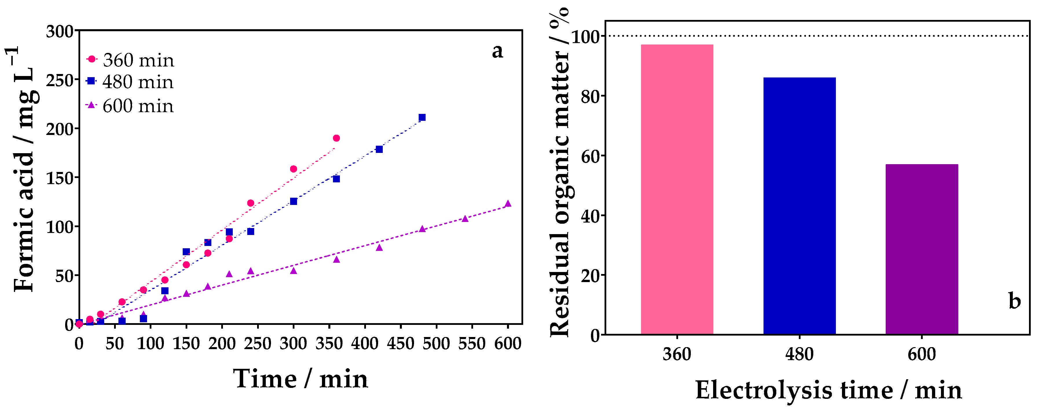 Catalysts 15 00333 g008