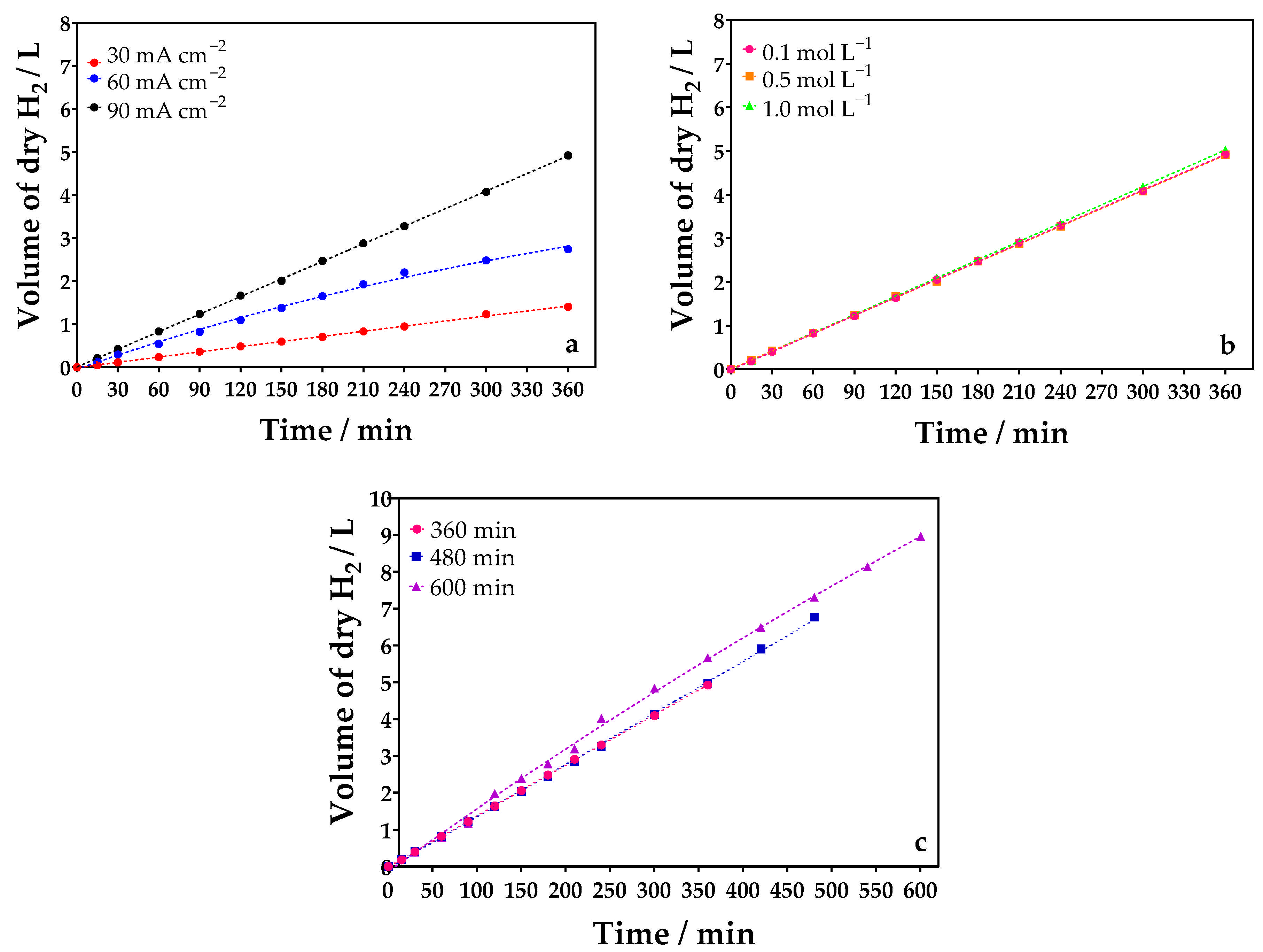 Catalysts 15 00333 g009