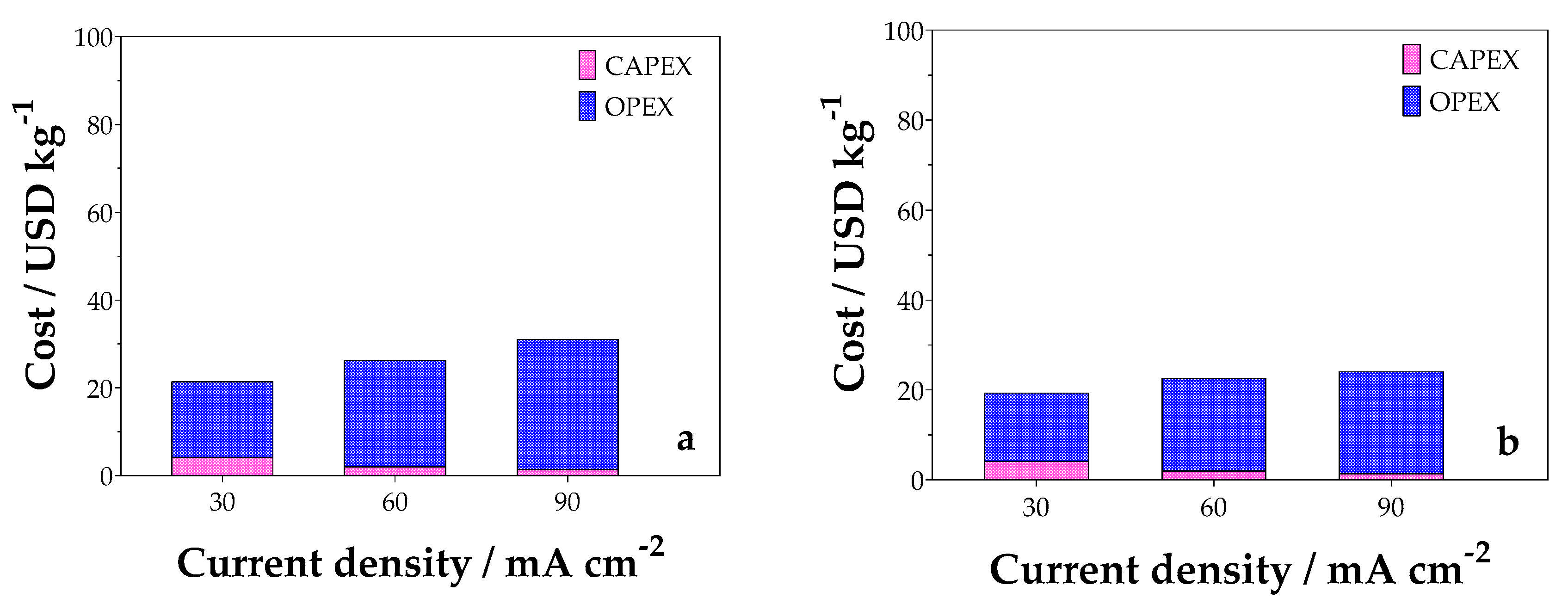 Catalysts 15 00333 g012