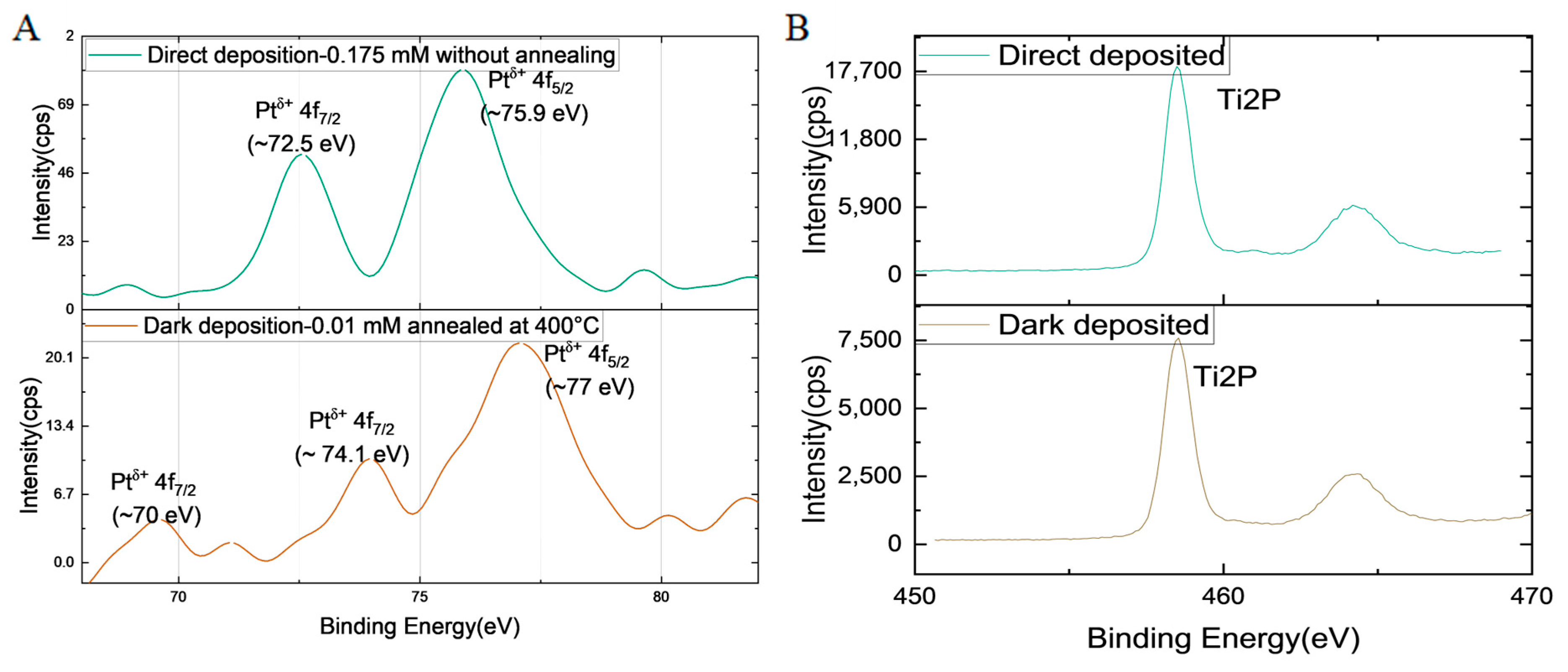 Catalysts 15 00334 g003