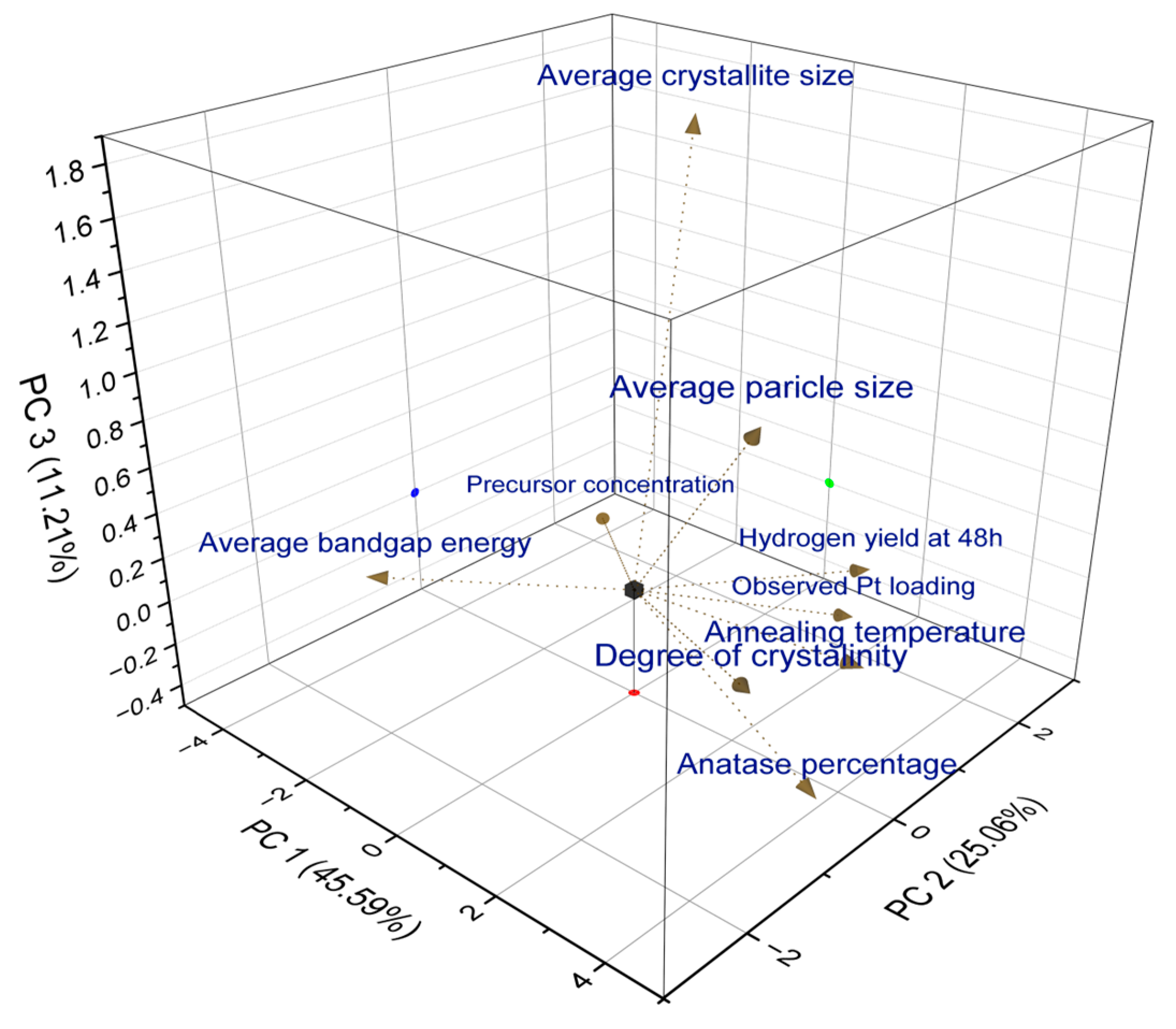 Catalysts 15 00334 g006