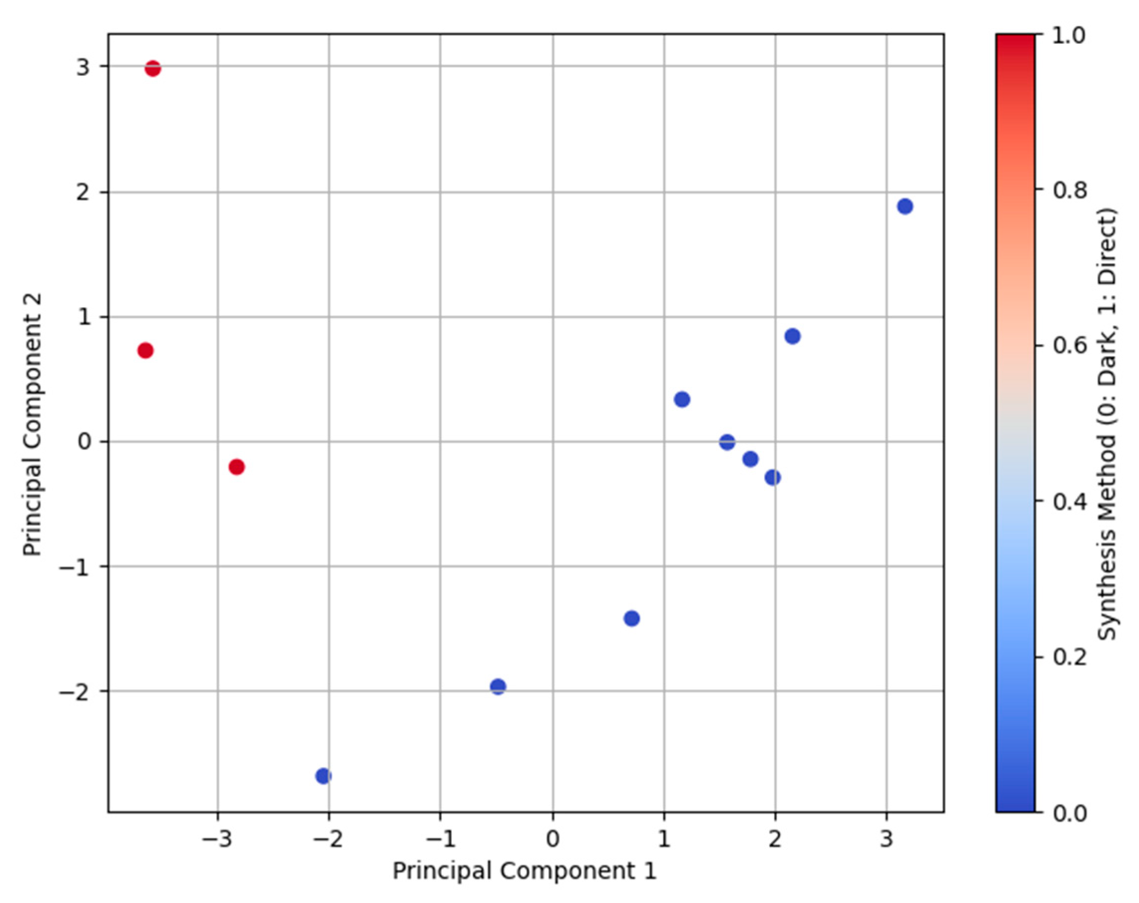 Catalysts 15 00334 g007