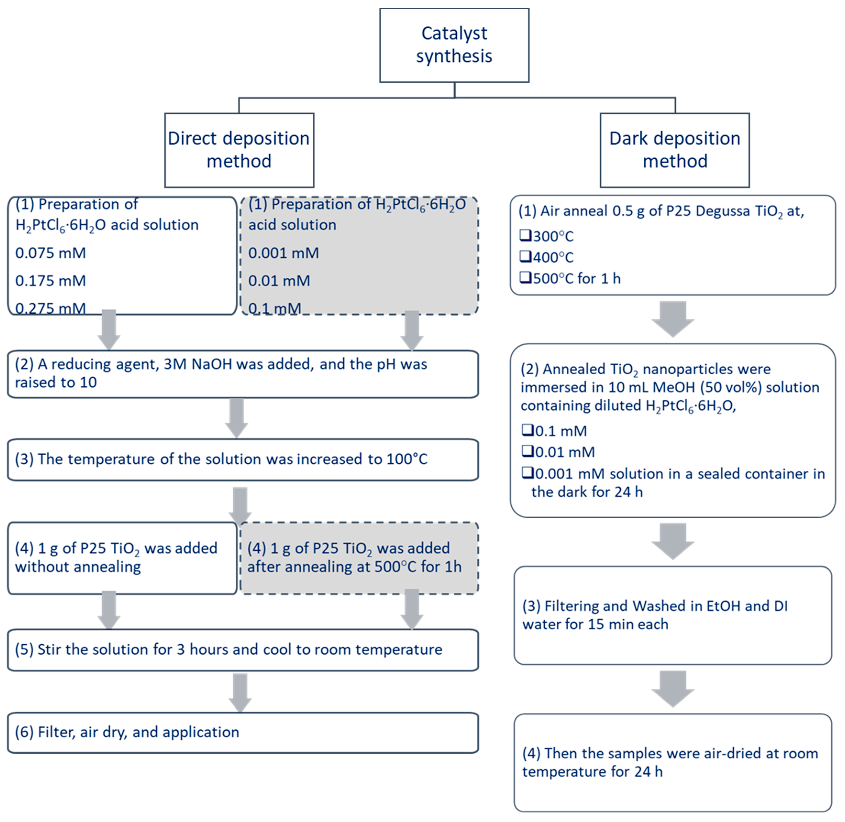 Catalysts 15 00334 g008