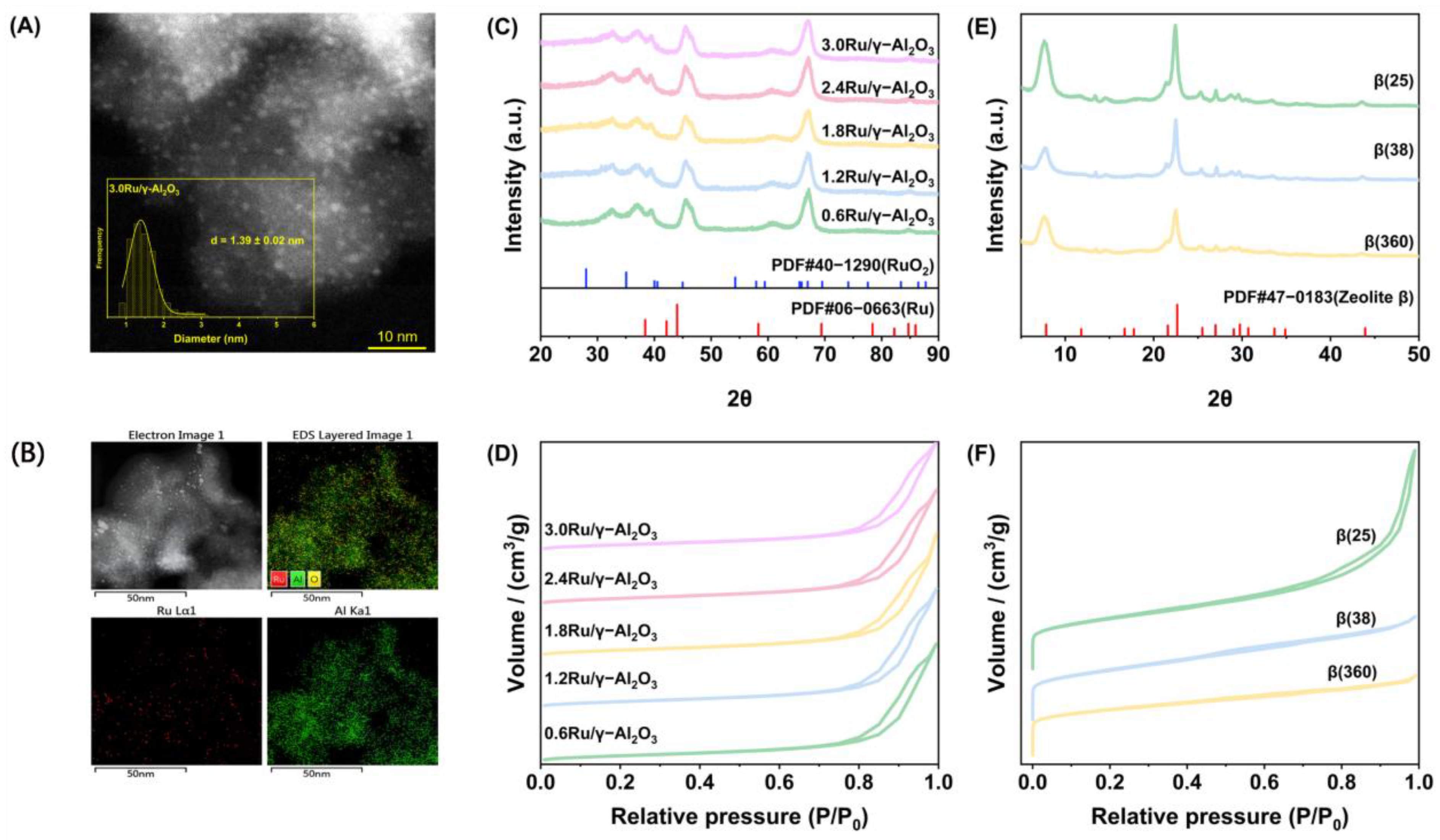 Catalysts 15 00335 g002