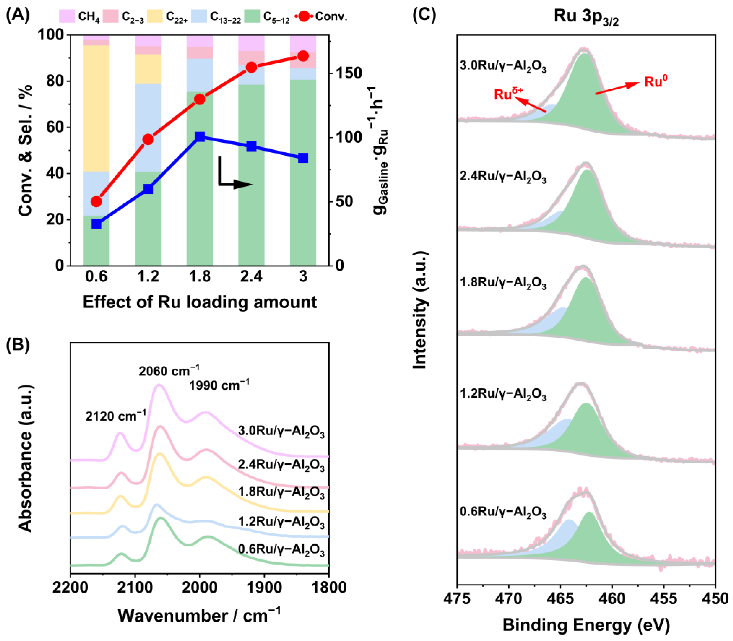 Catalysts 15 00335 g003