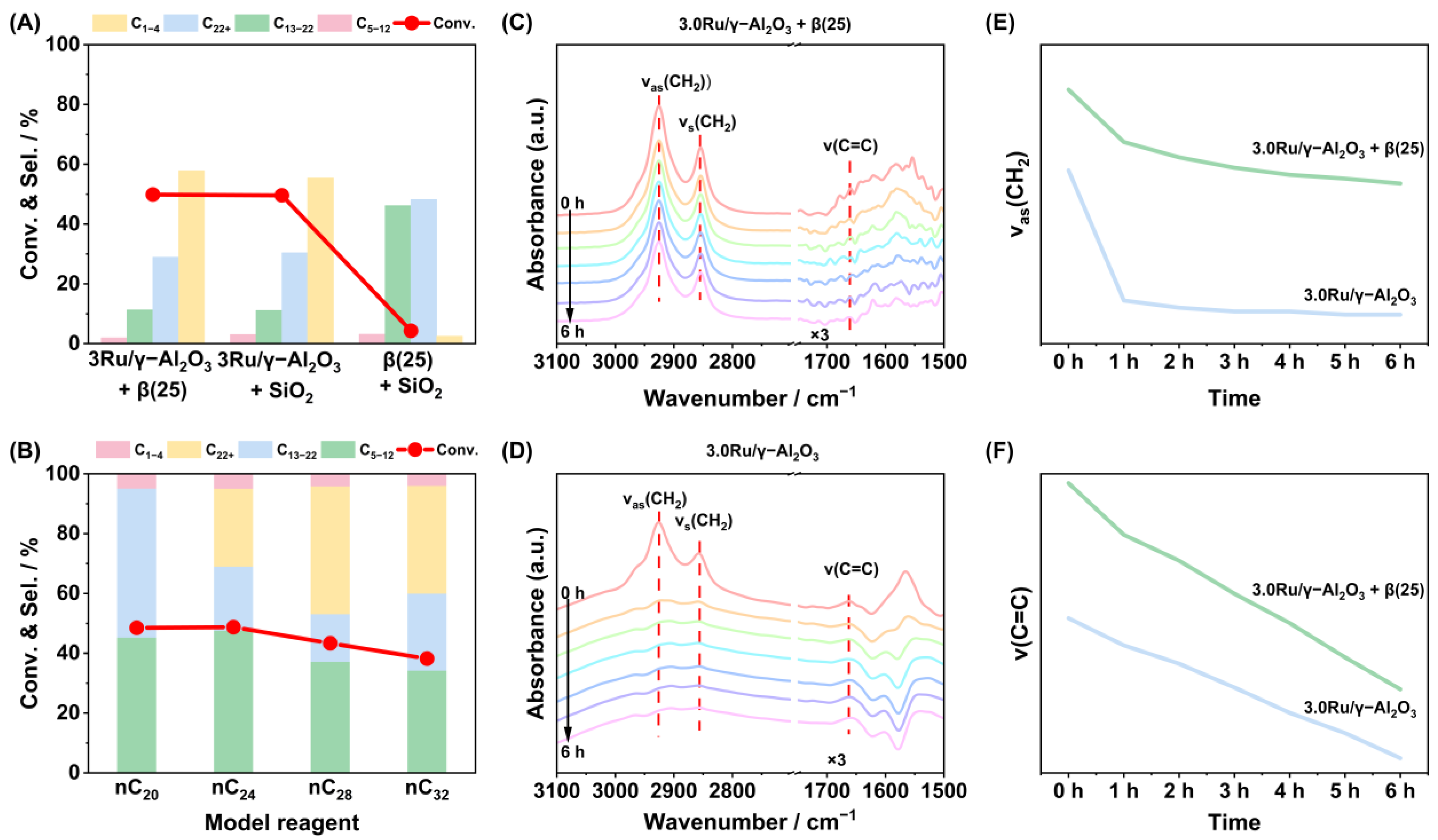 Catalysts 15 00335 g005