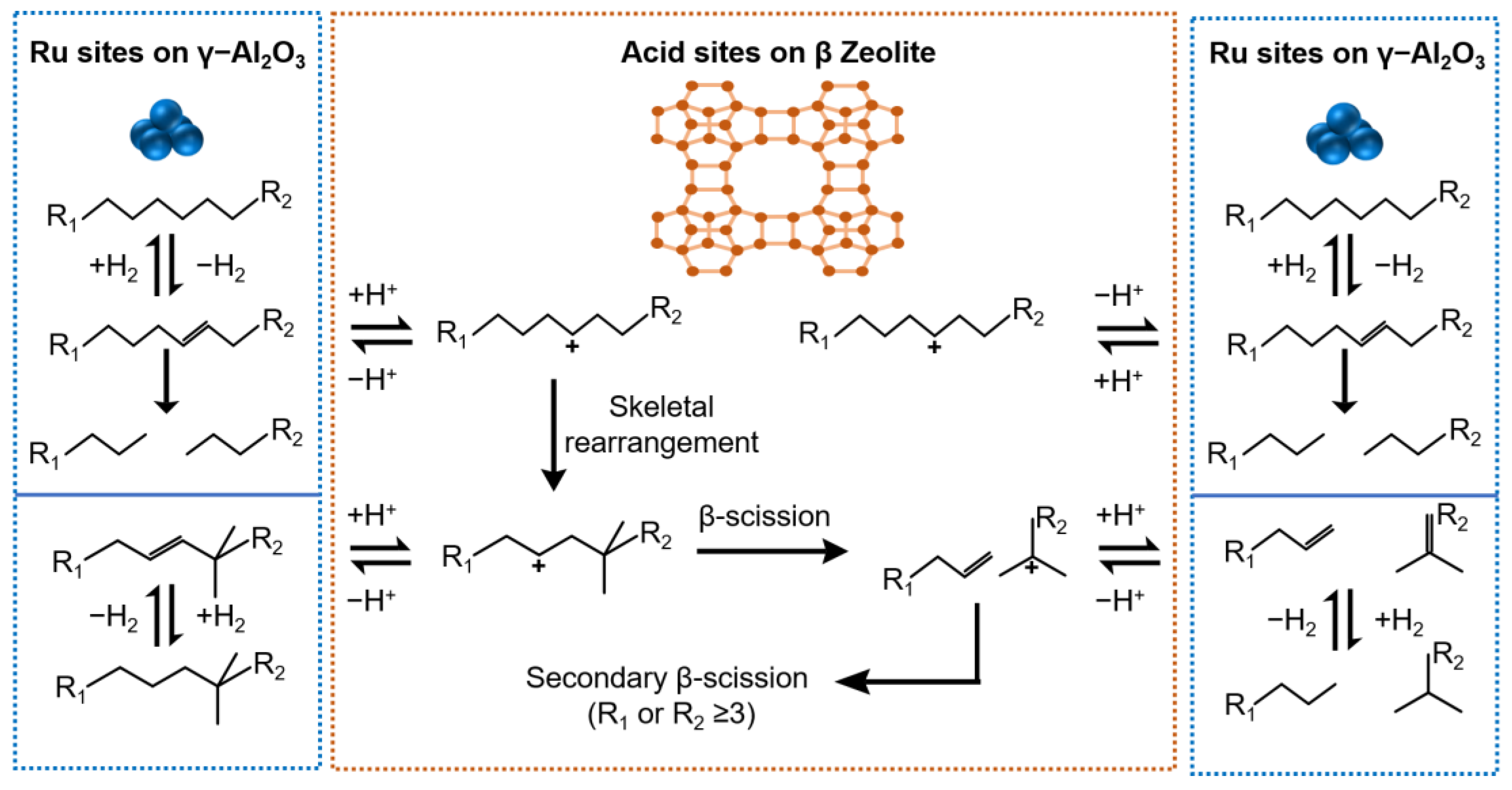 Catalysts 15 00335 g006
