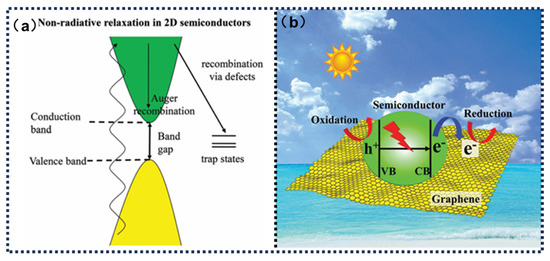 Application of Graphene-Based Solar Driven Interfacial Application of Graphene-Based Solar Driven Interfacial