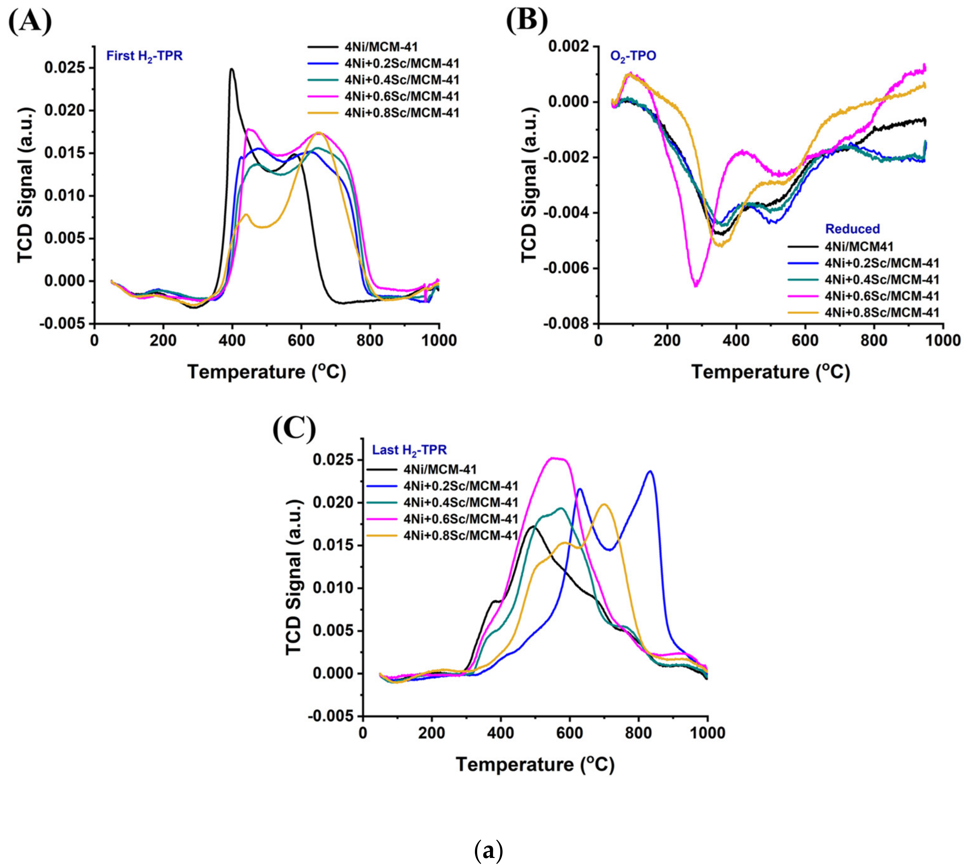Catalysts 15 00337 g002a