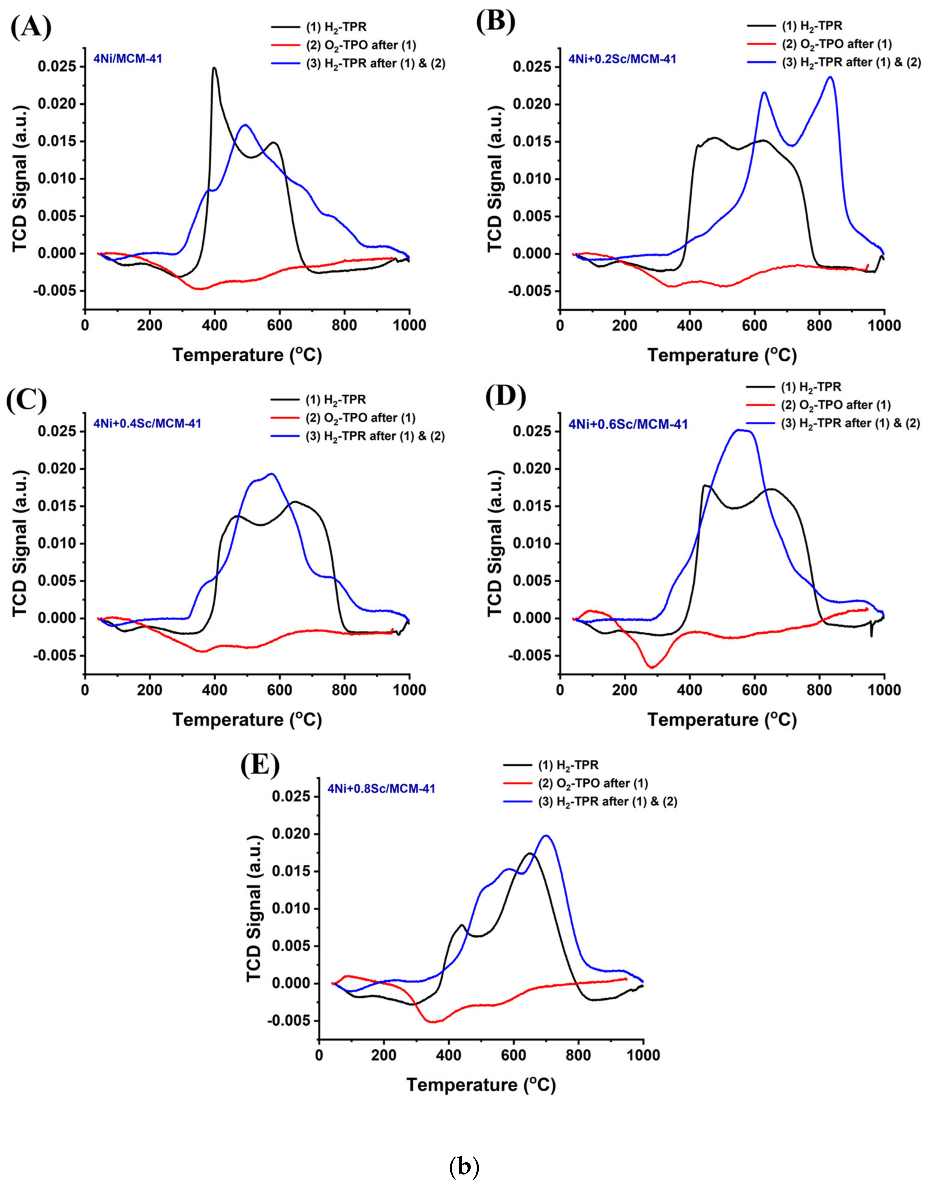 Catalysts 15 00337 g002b