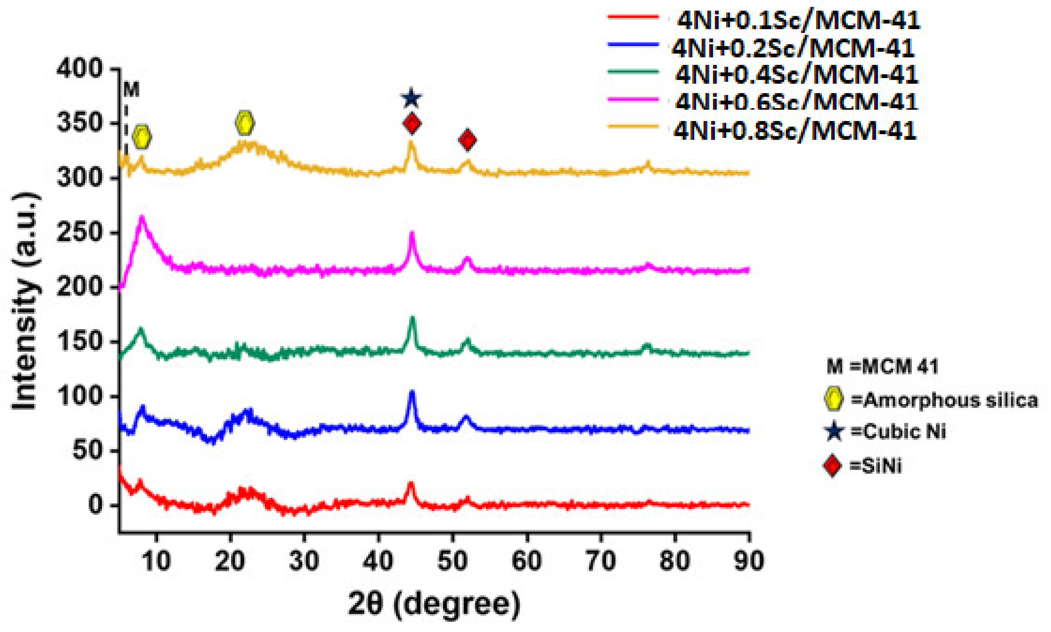 Catalysts 15 00337 g003
