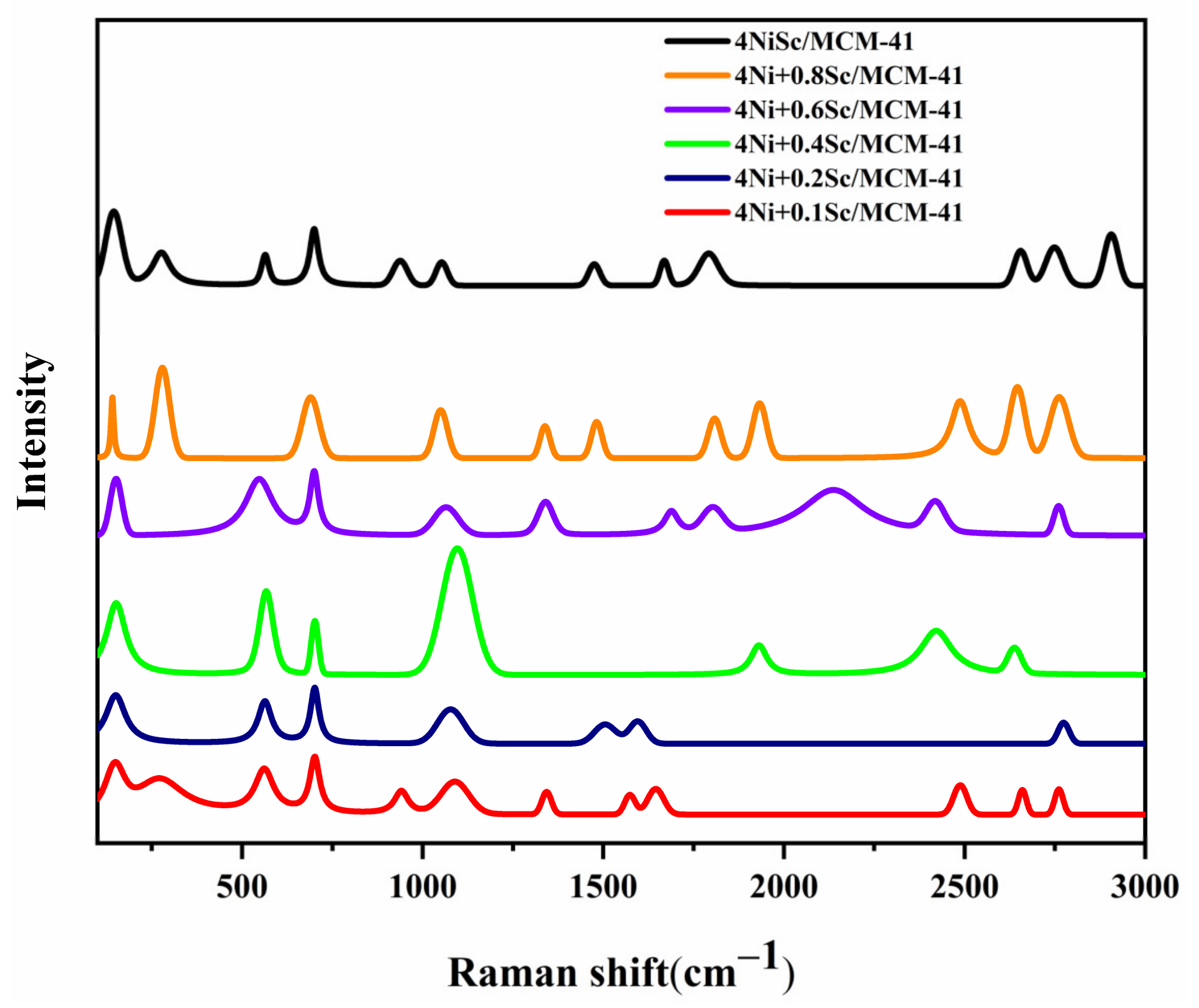 Catalysts 15 00337 g007