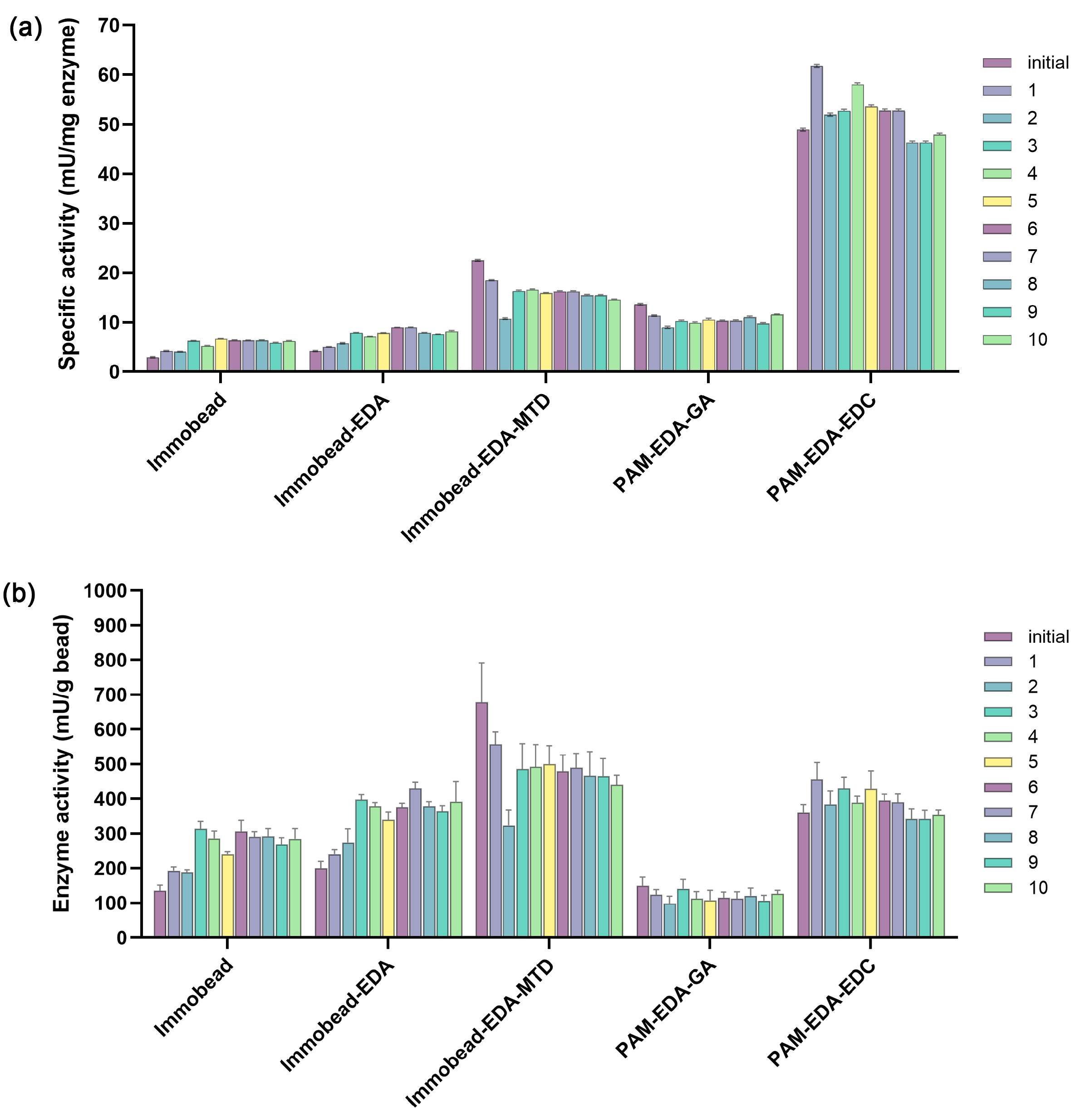 Catalysts 15 00339 g004