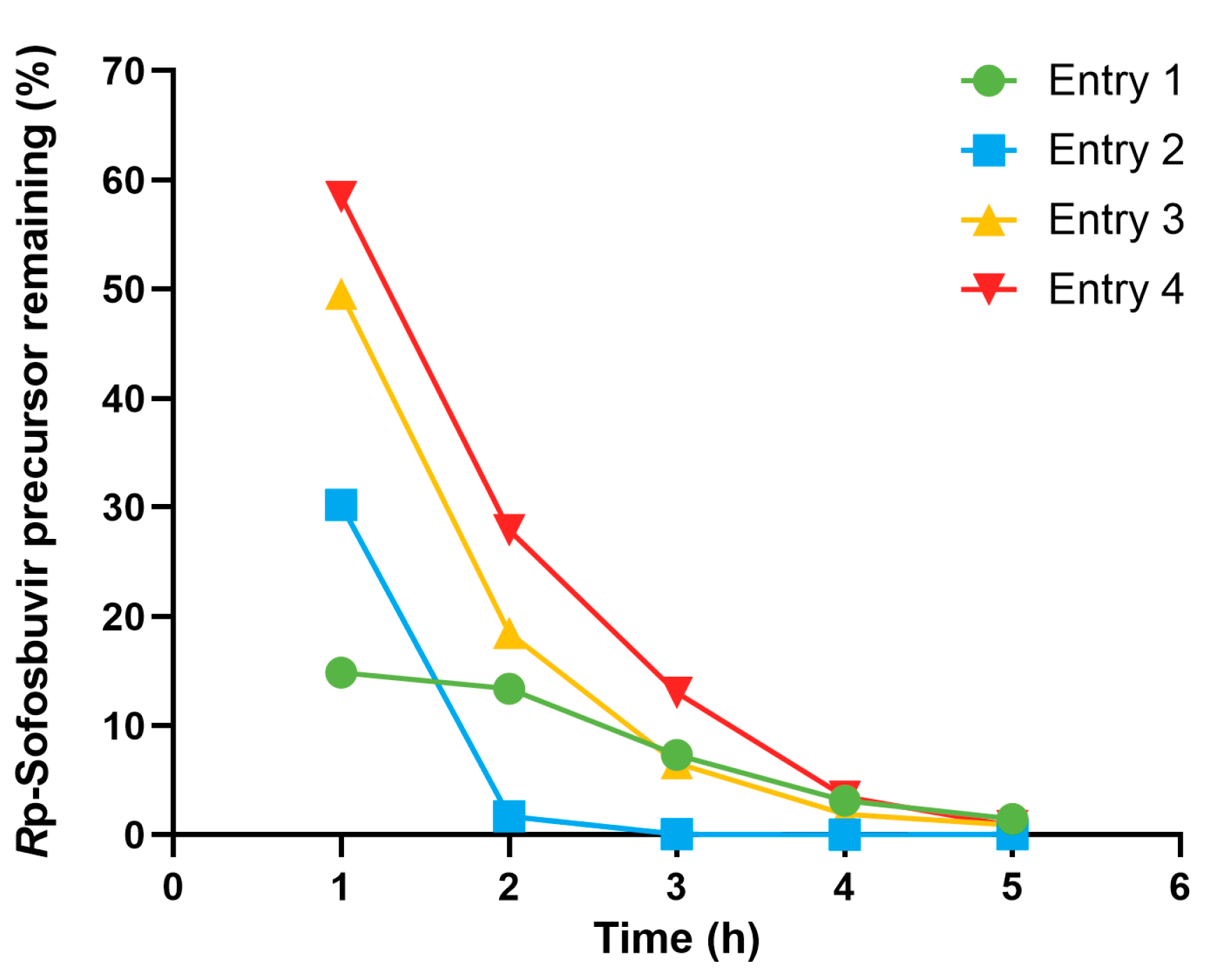 Catalysts 15 00339 g005