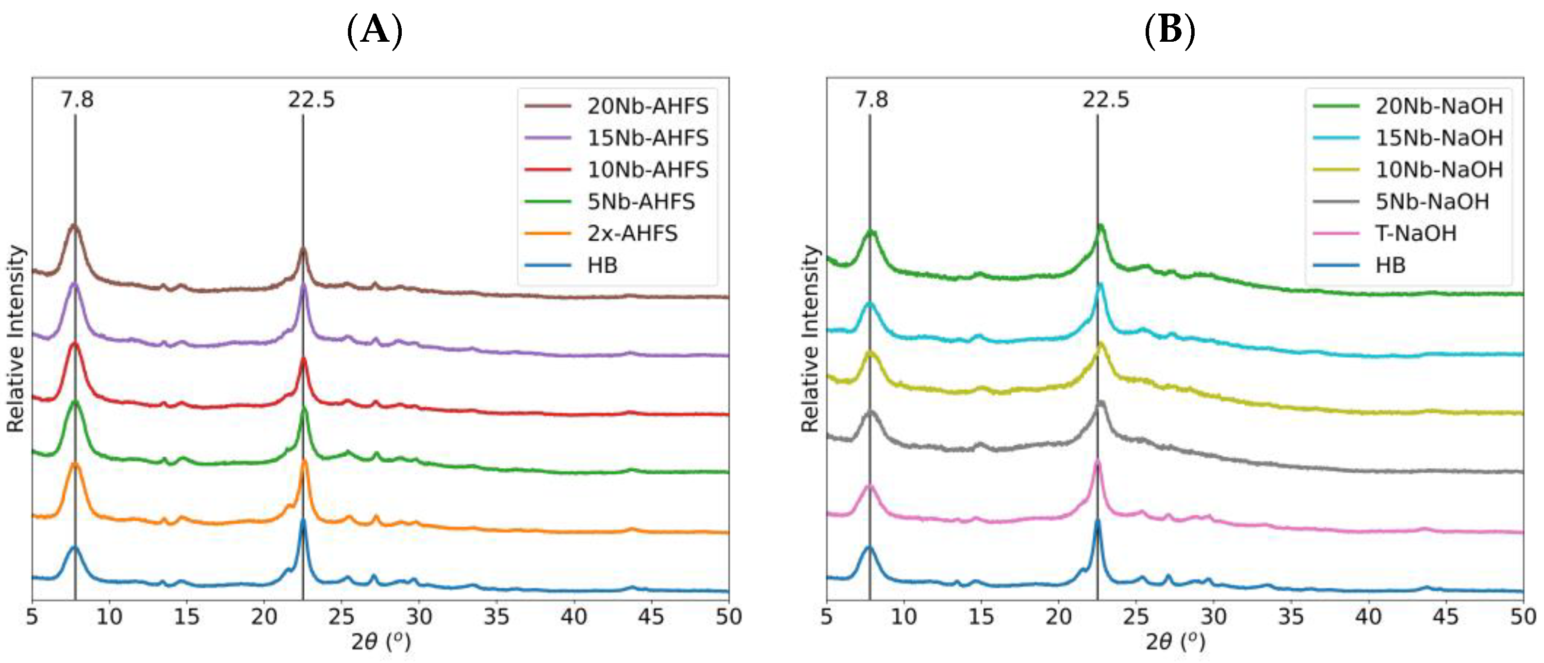 Catalysts 15 00340 g001