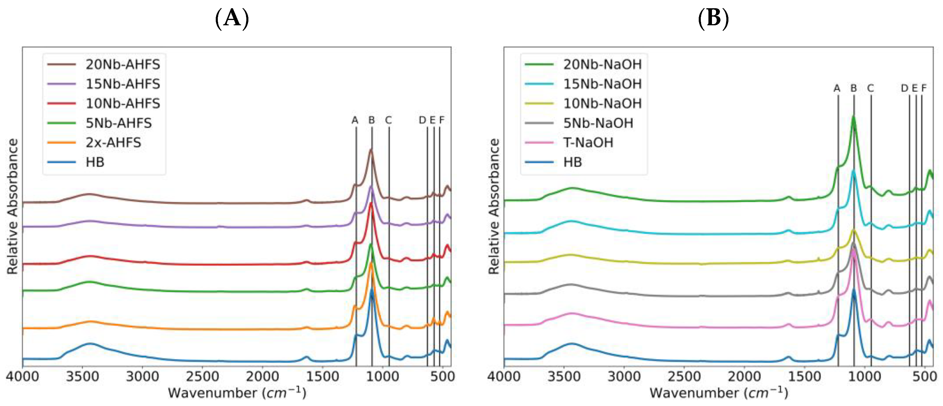 Catalysts 15 00340 g002
