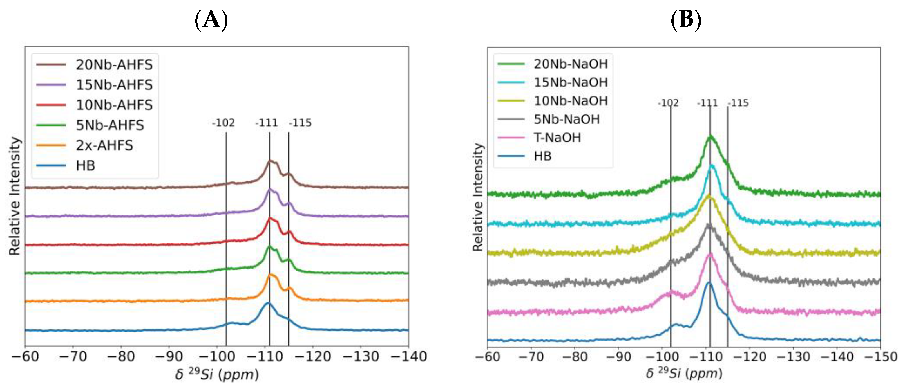 Catalysts 15 00340 g005