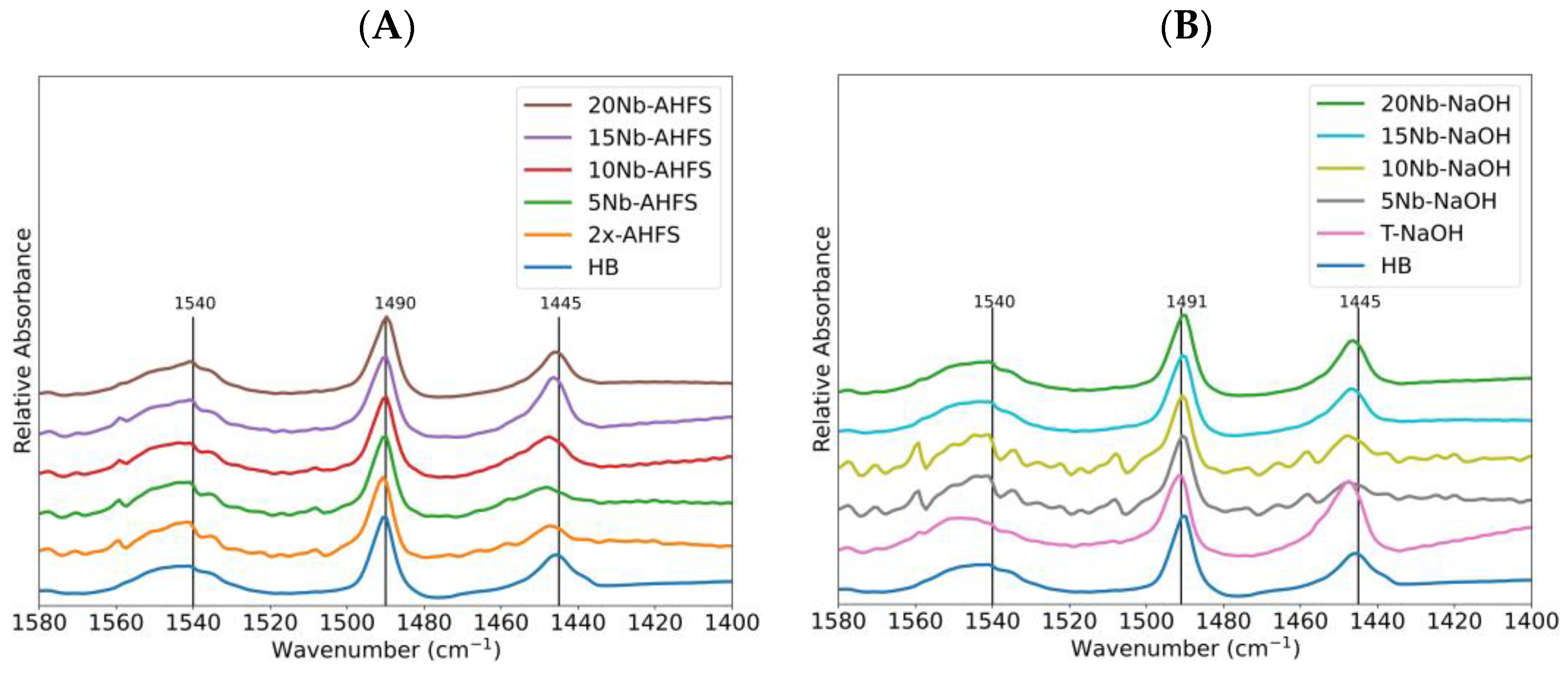 Catalysts 15 00340 g006