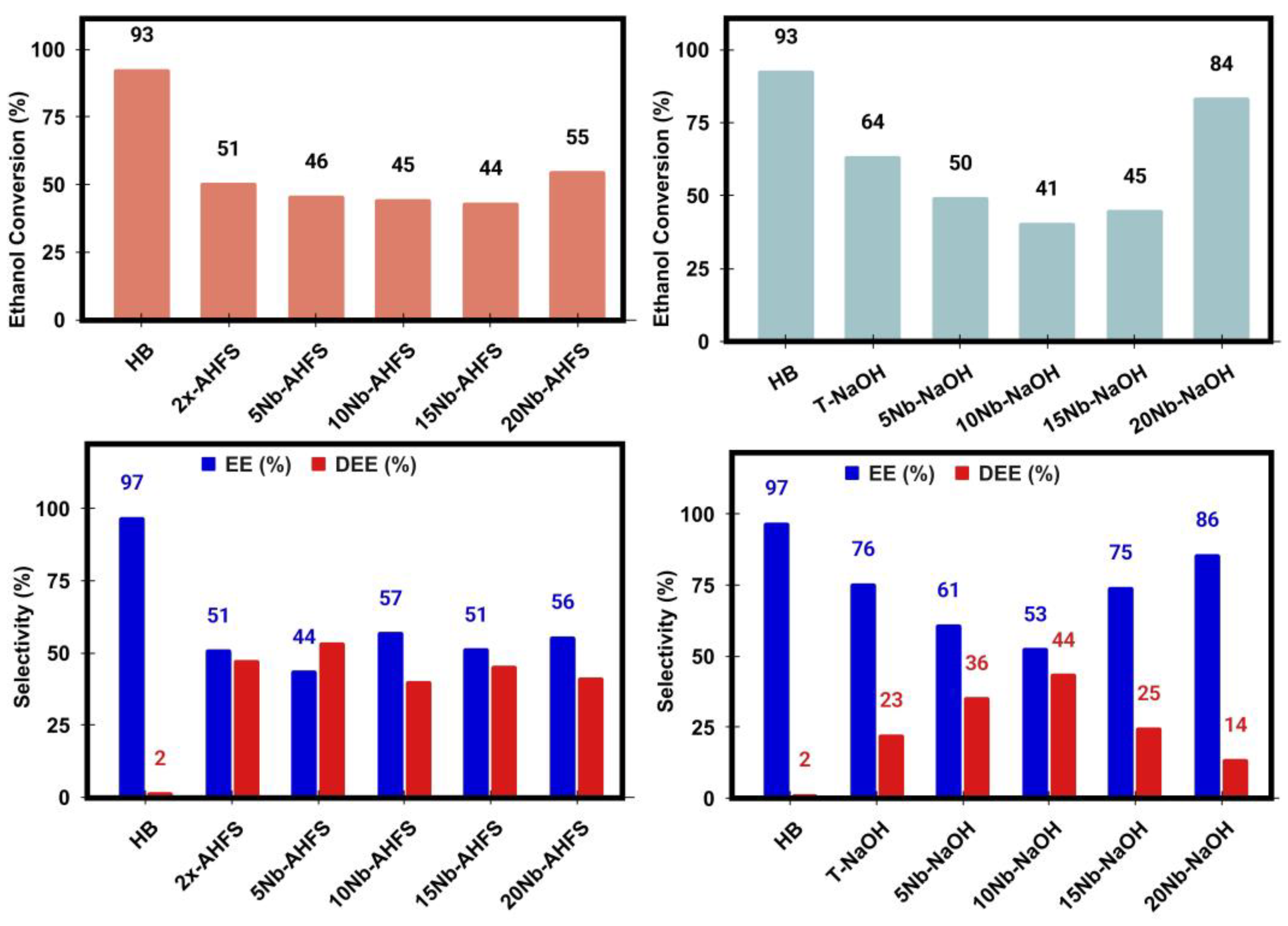 Catalysts 15 00340 g007