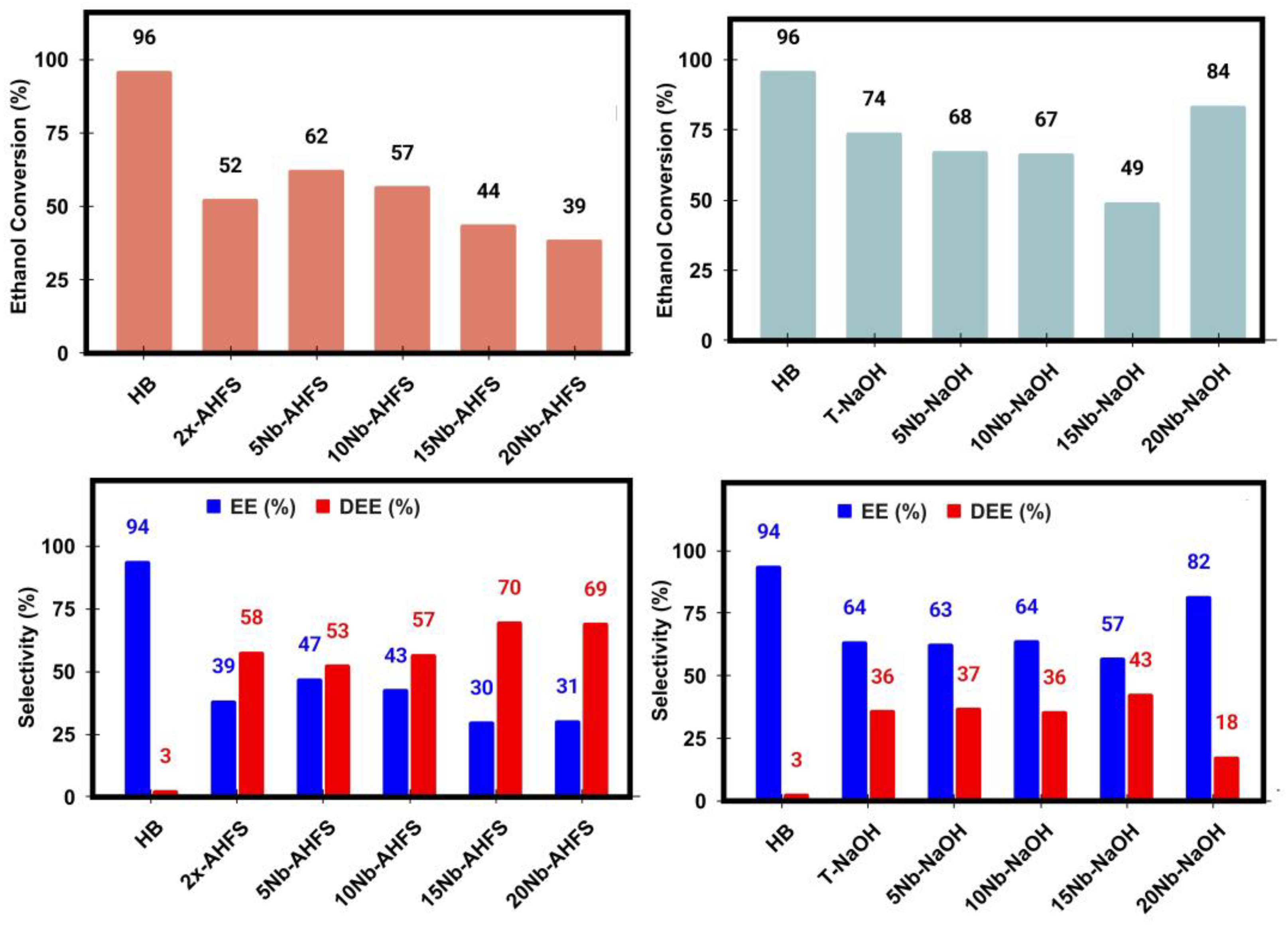 Catalysts 15 00340 g008
