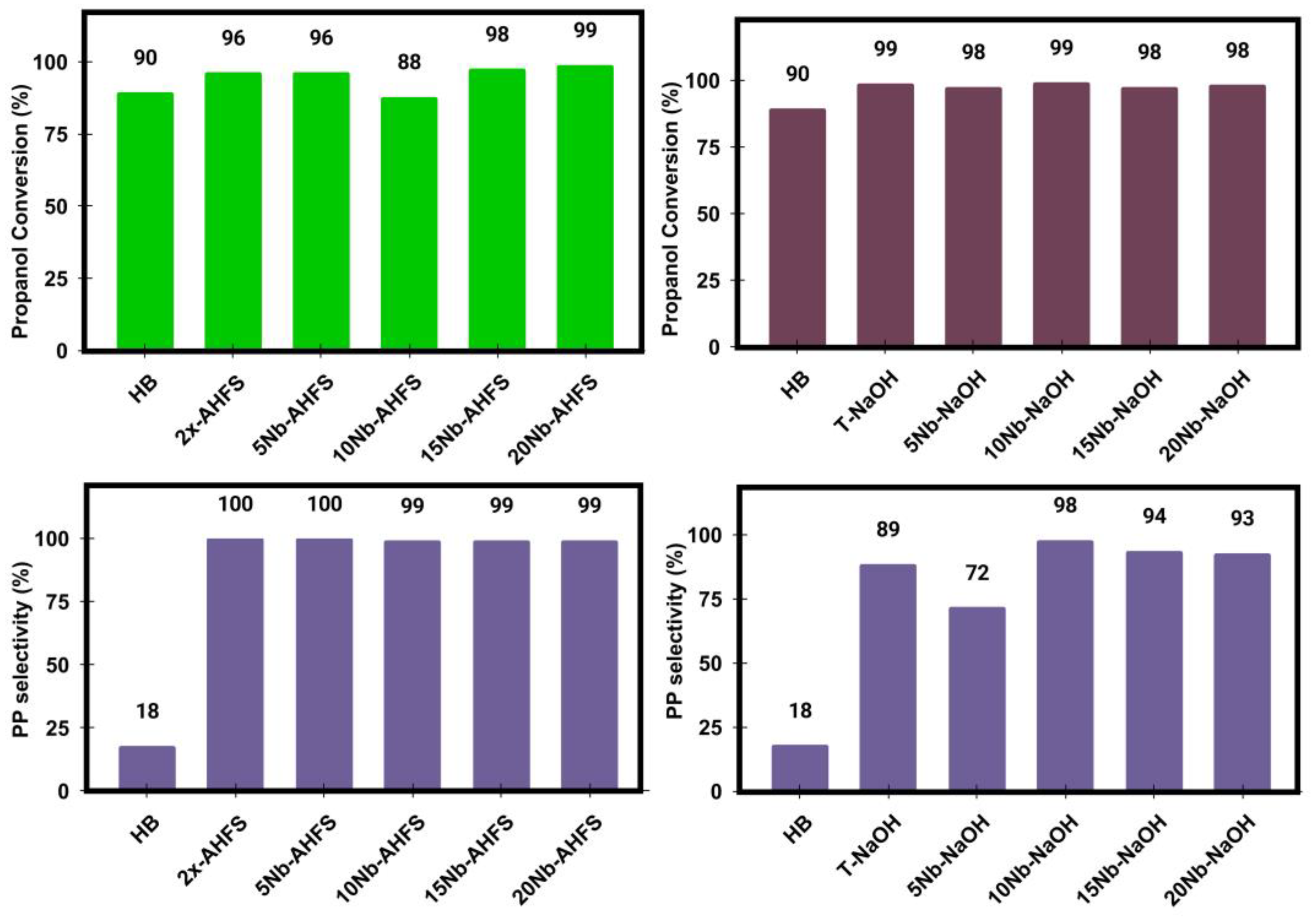 Catalysts 15 00340 g009