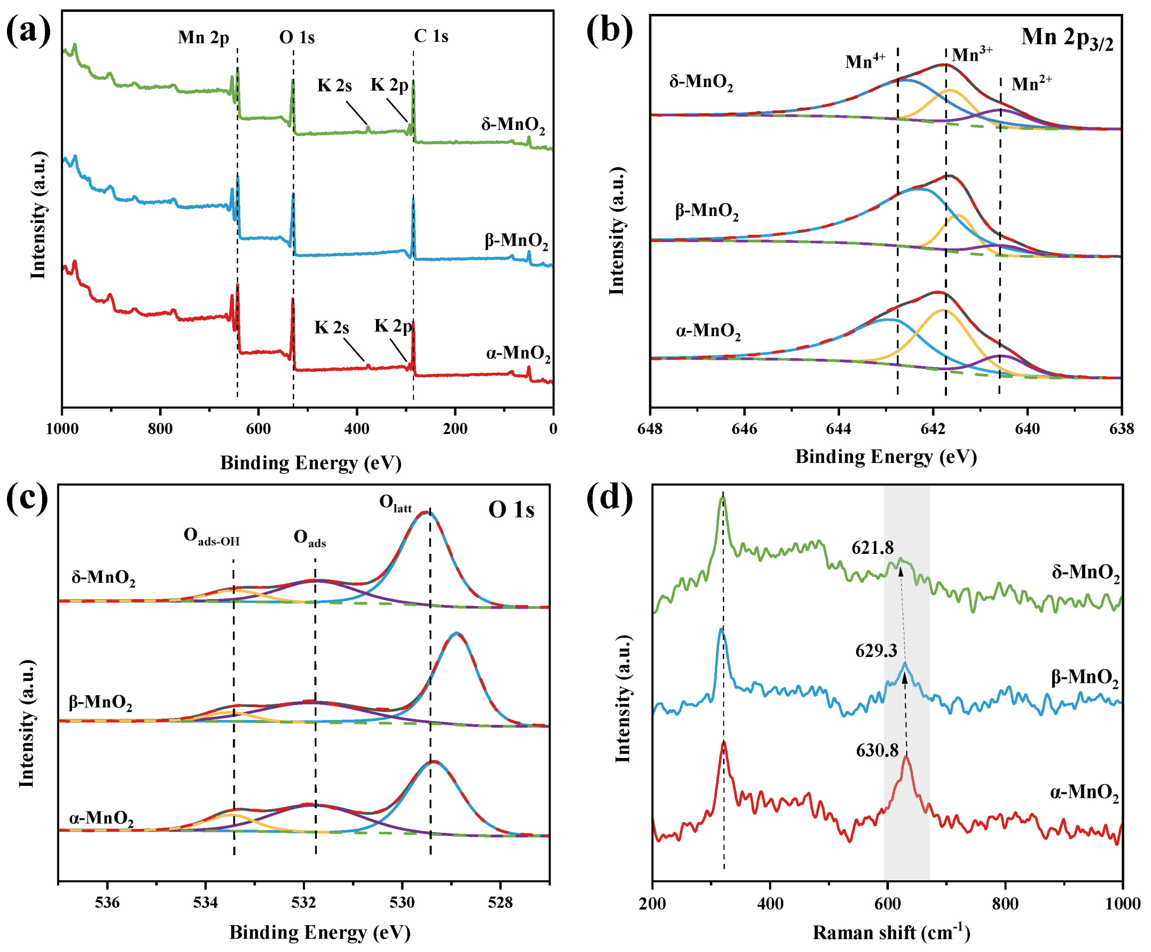Catalysts 15 00342 g002