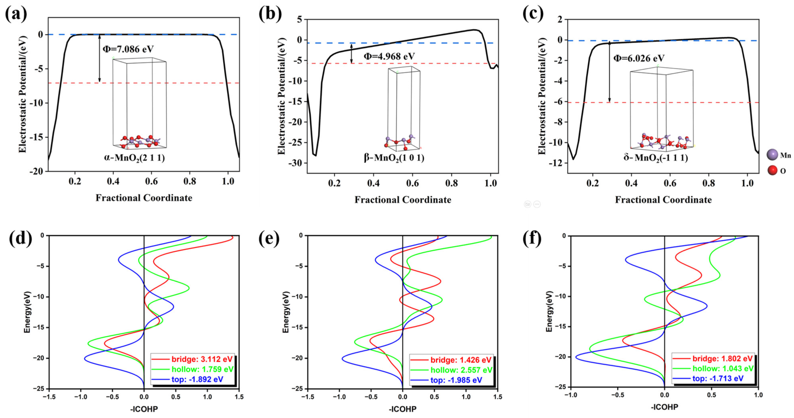 Catalysts 15 00342 g006