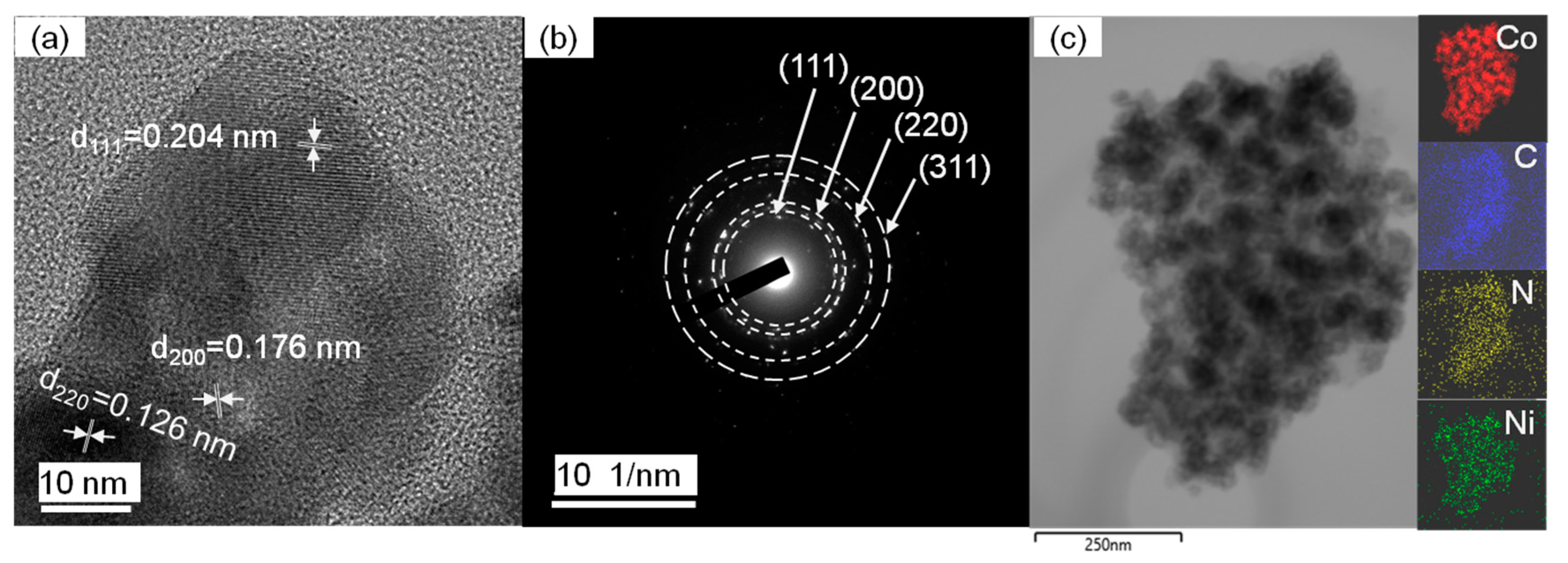 Catalysts 15 00343 g004