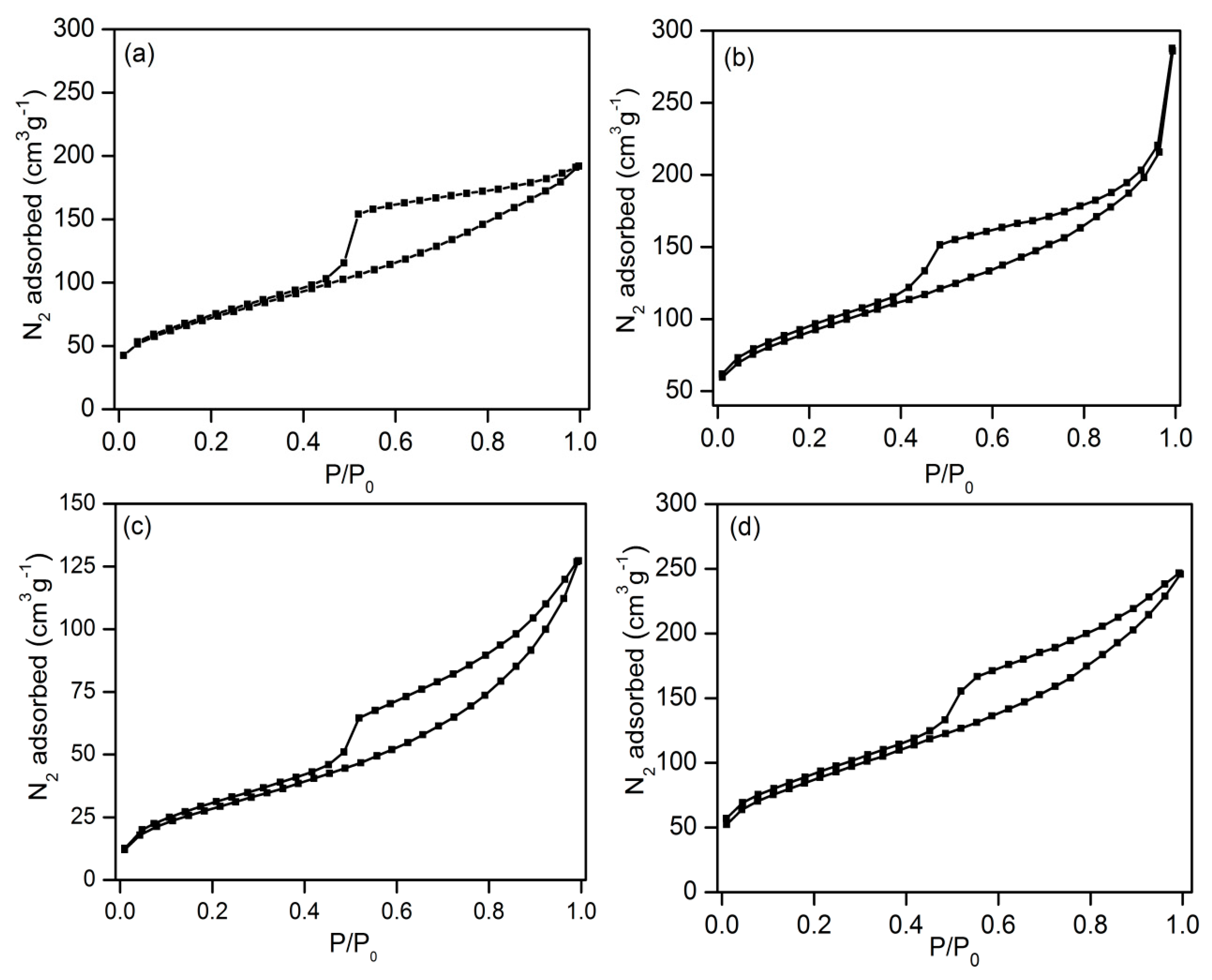 Catalysts 15 00343 g006