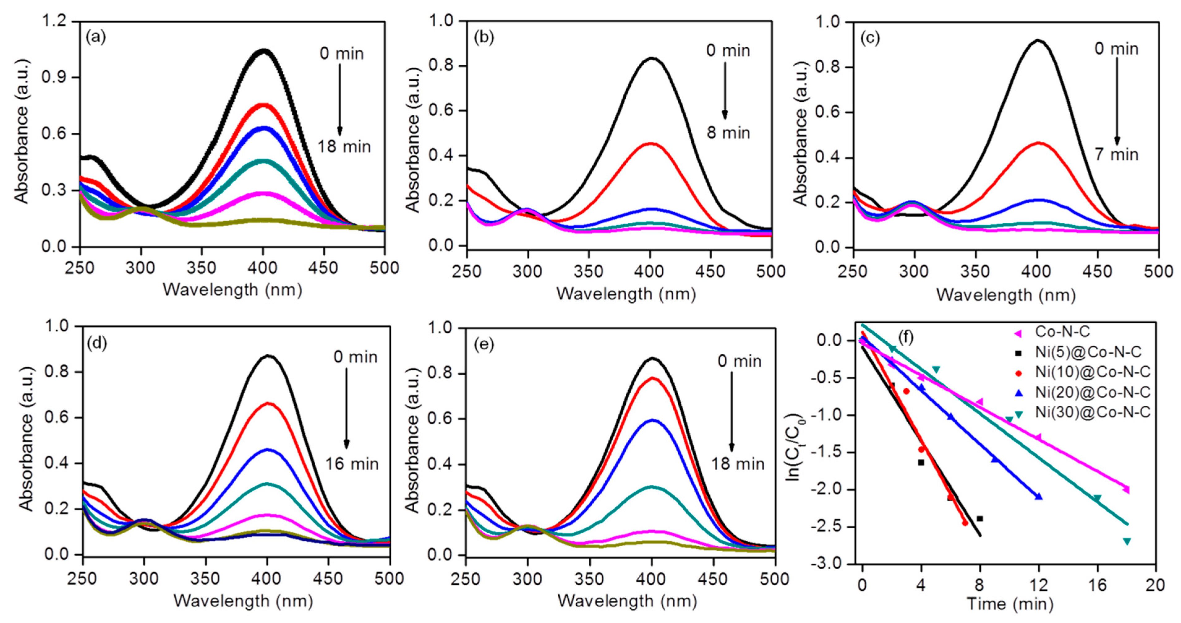 Catalysts 15 00343 g007